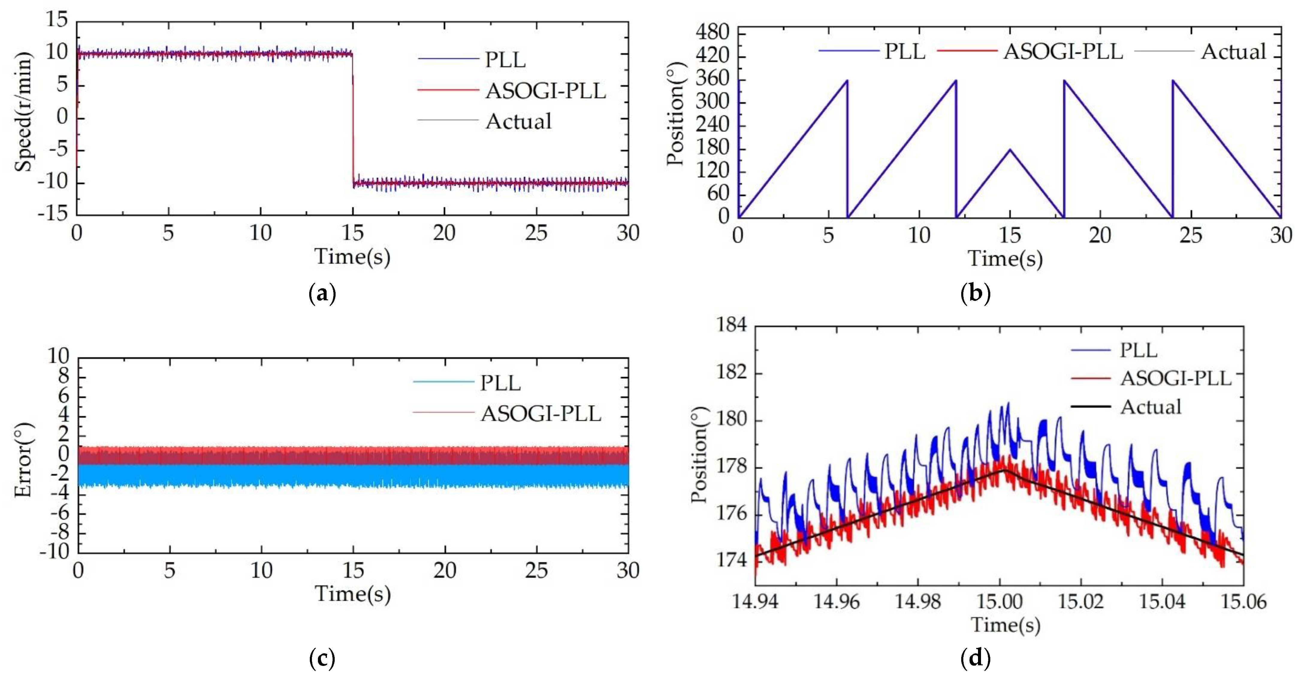 Machines 10 00751 g015 550