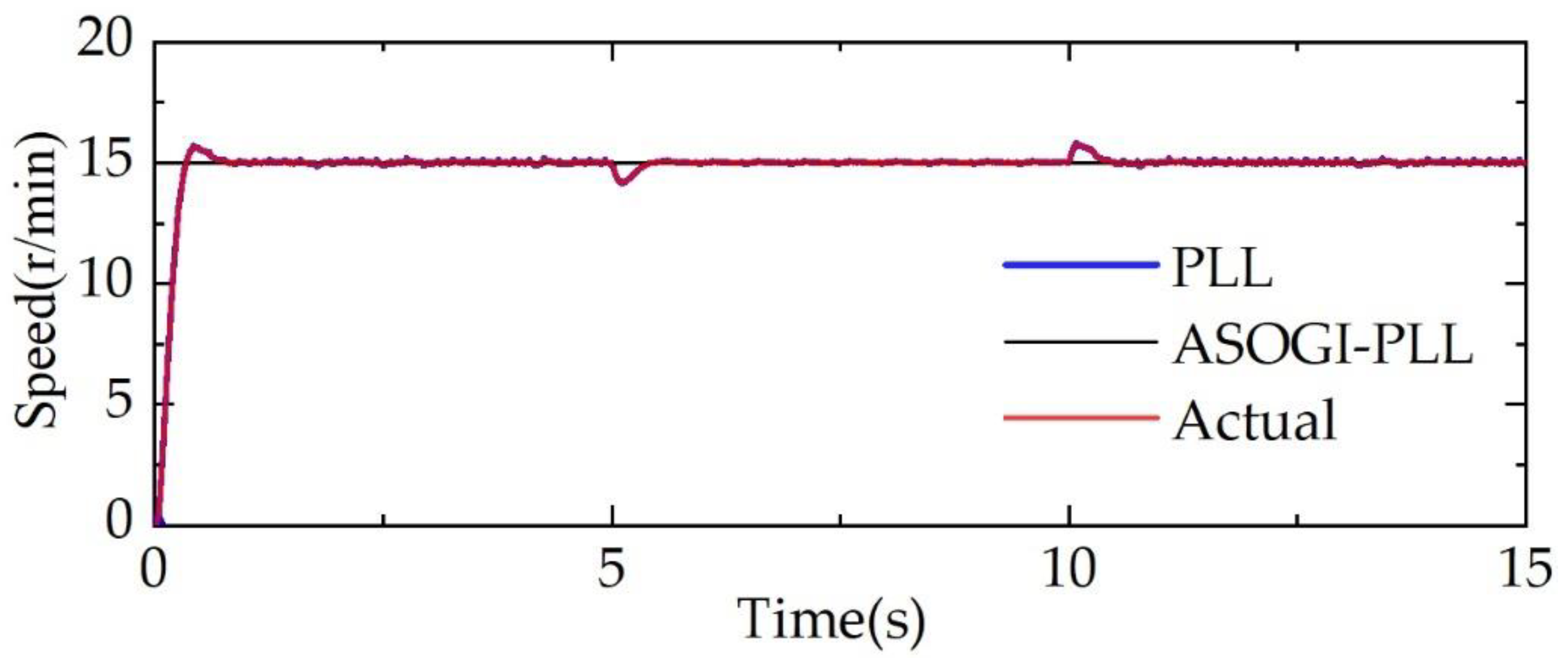 Machines 10 00751 g016 550