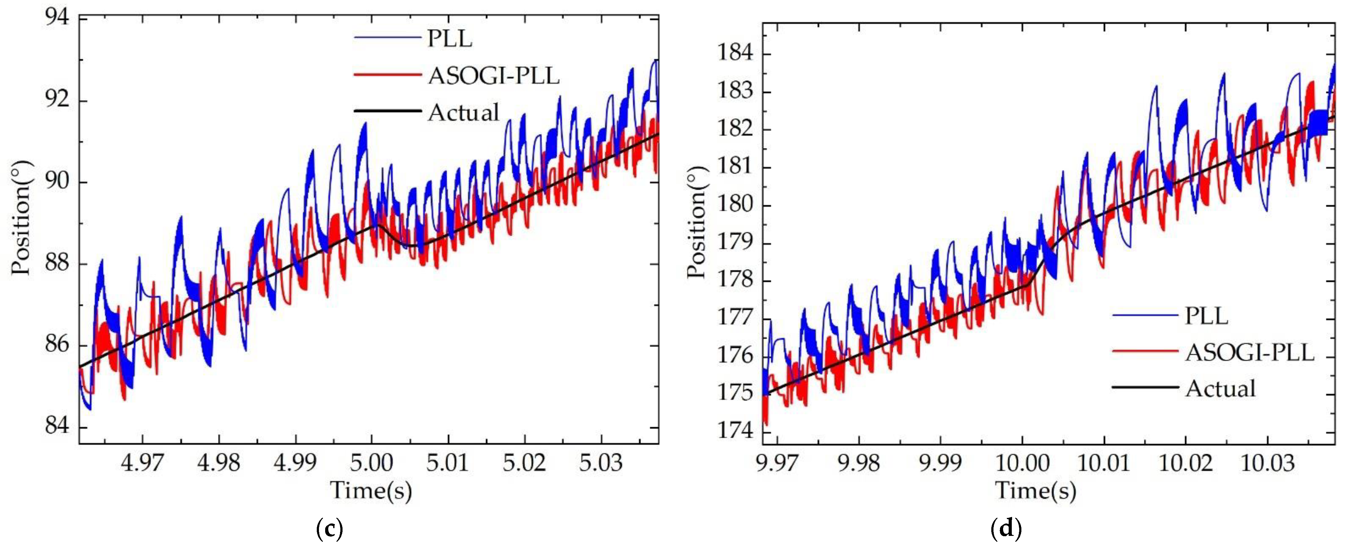 Machines 10 00751 g017b 550