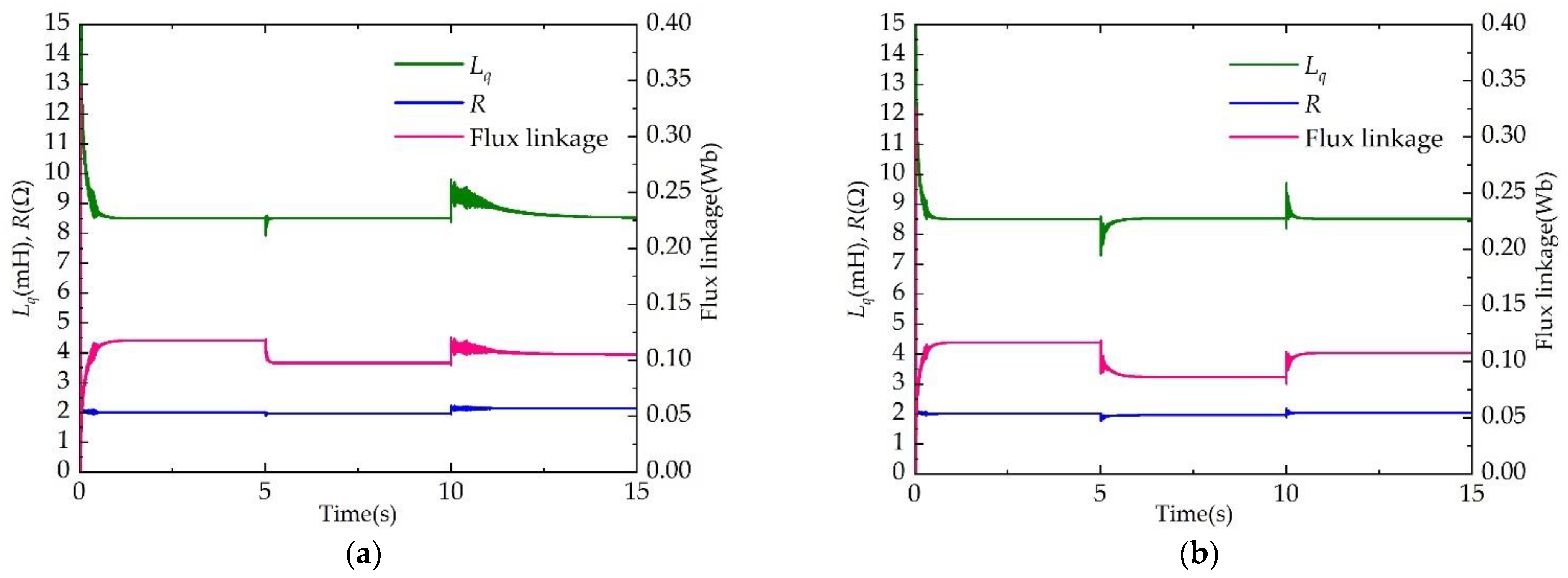 Machines 10 00751 g019 550