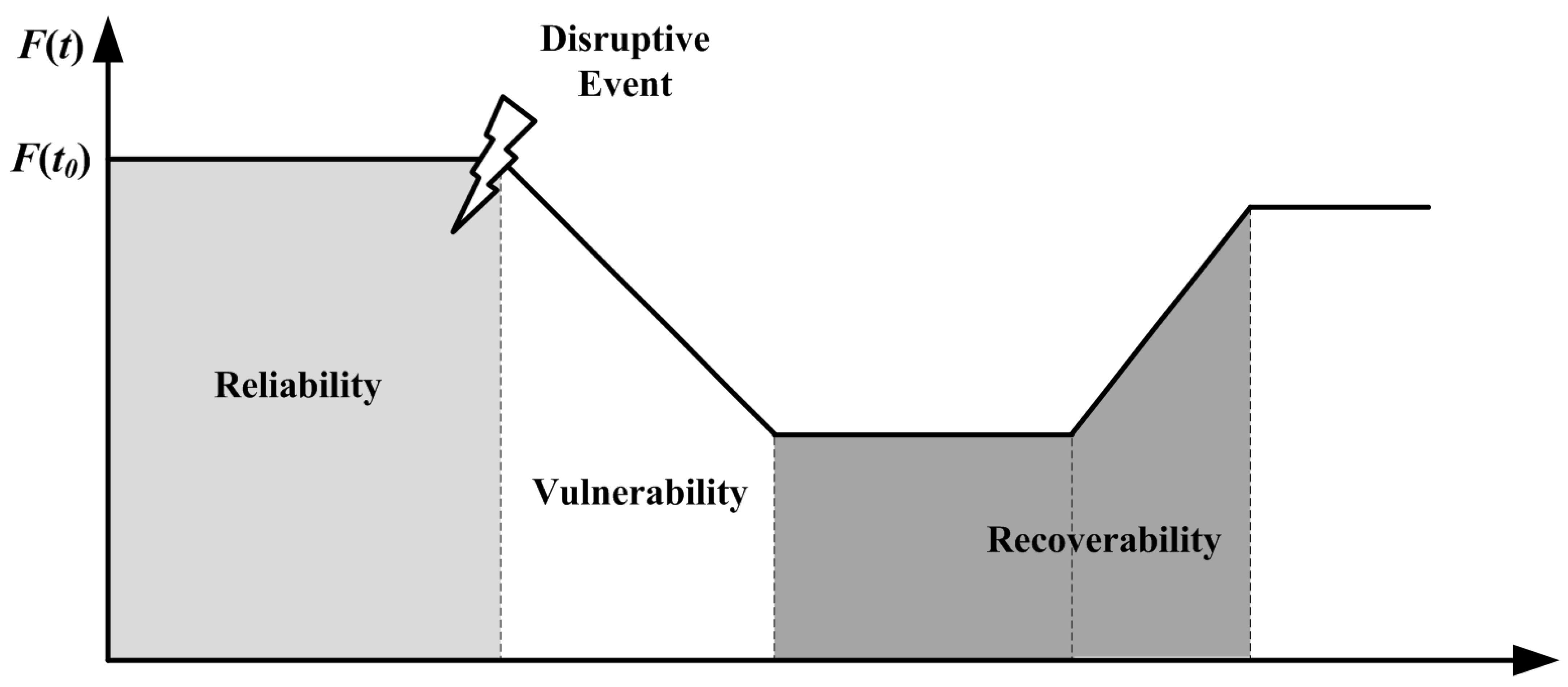 Machines 10 00752 g001 550