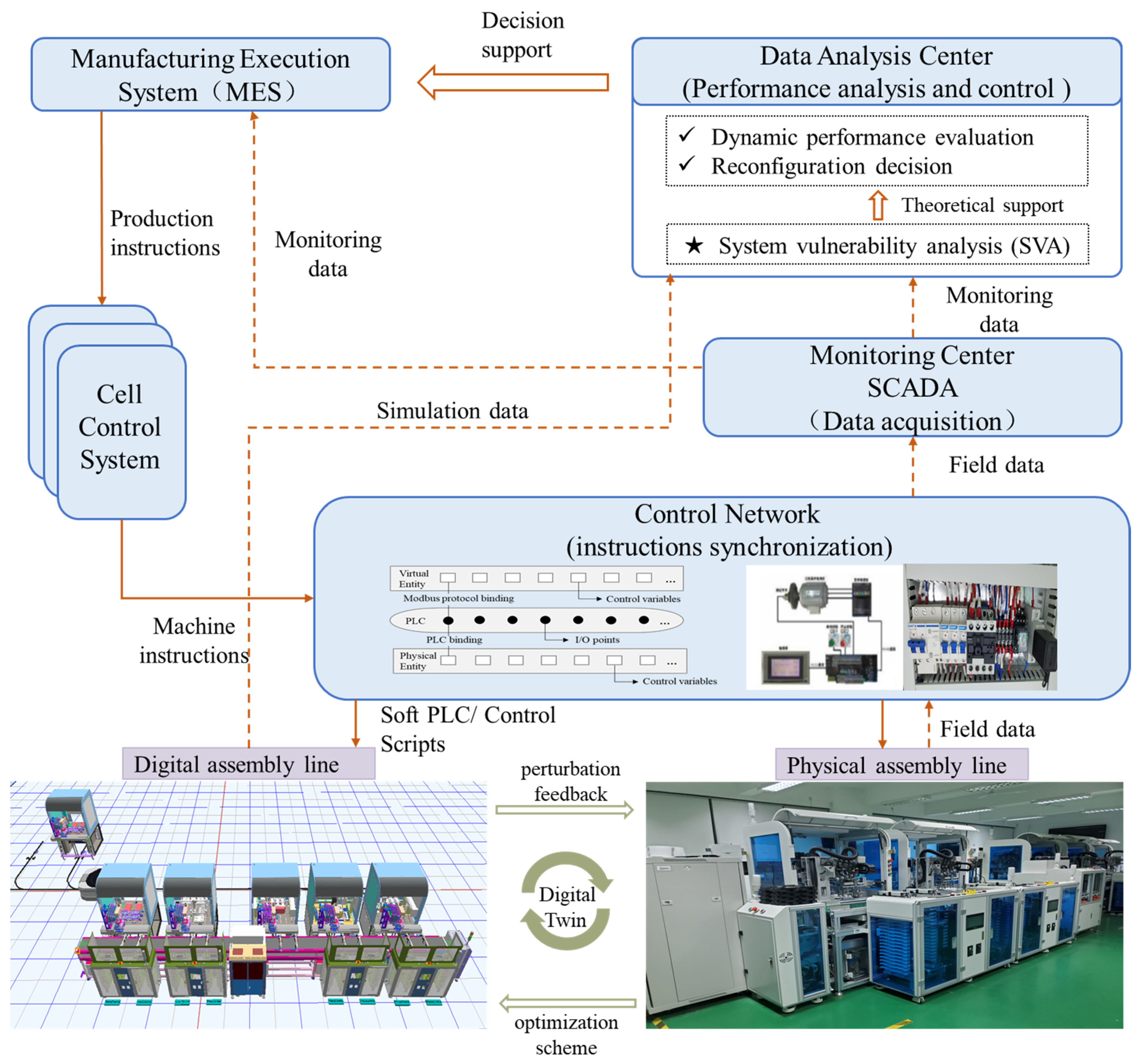Machines 10 00752 g002 550