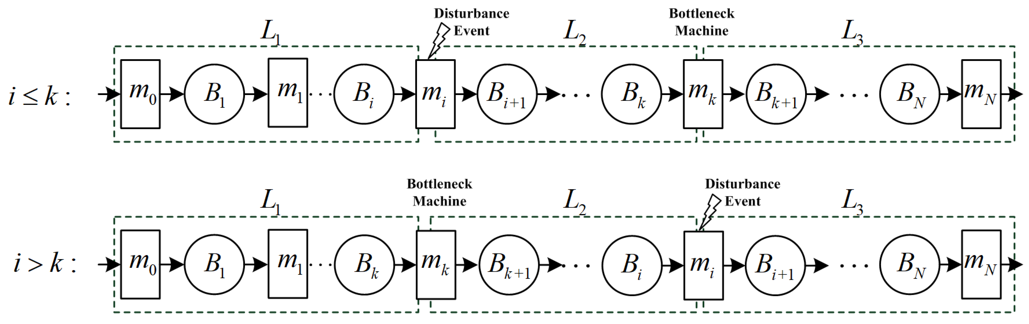 Machines 10 00752 g006 550