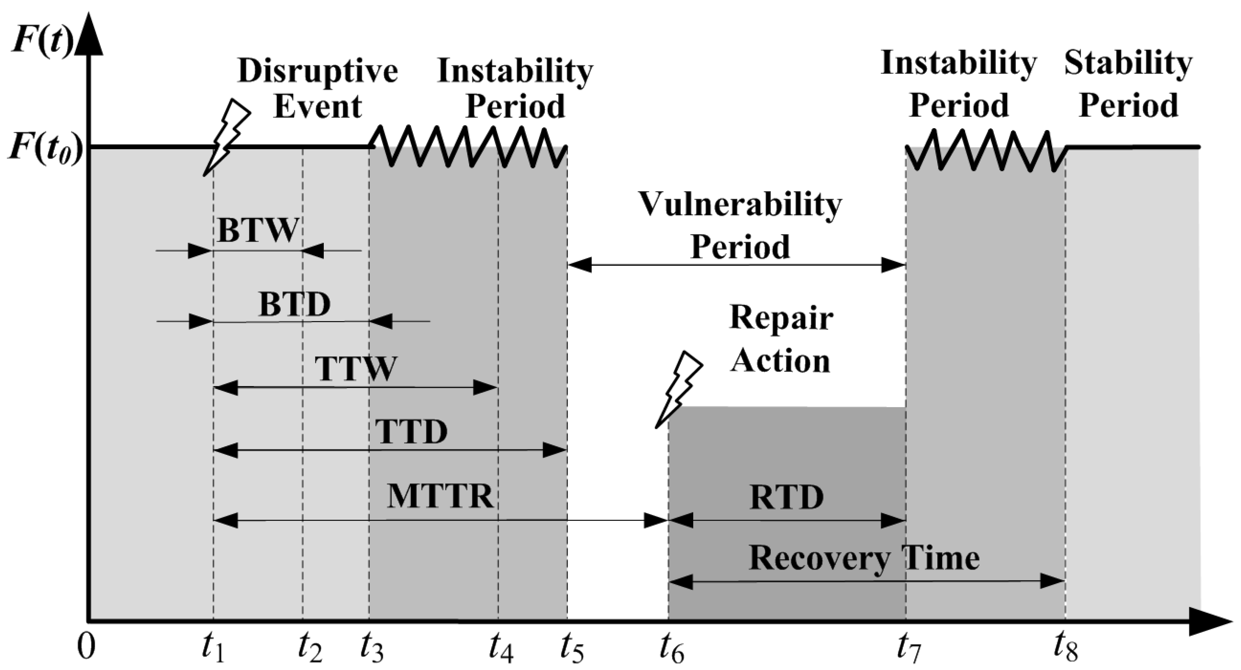 Machines 10 00752 g007 550