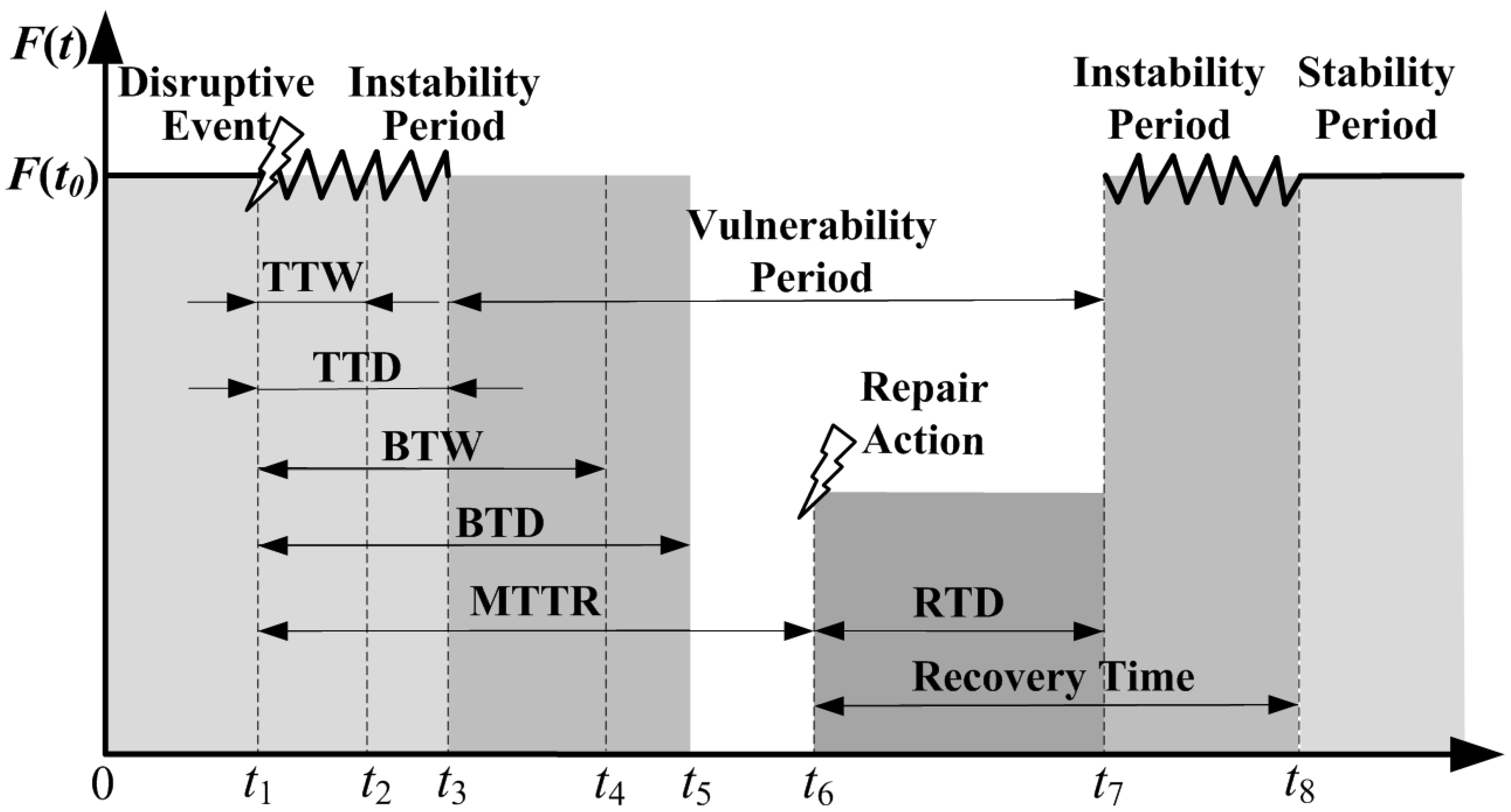 Machines 10 00752 g008 550