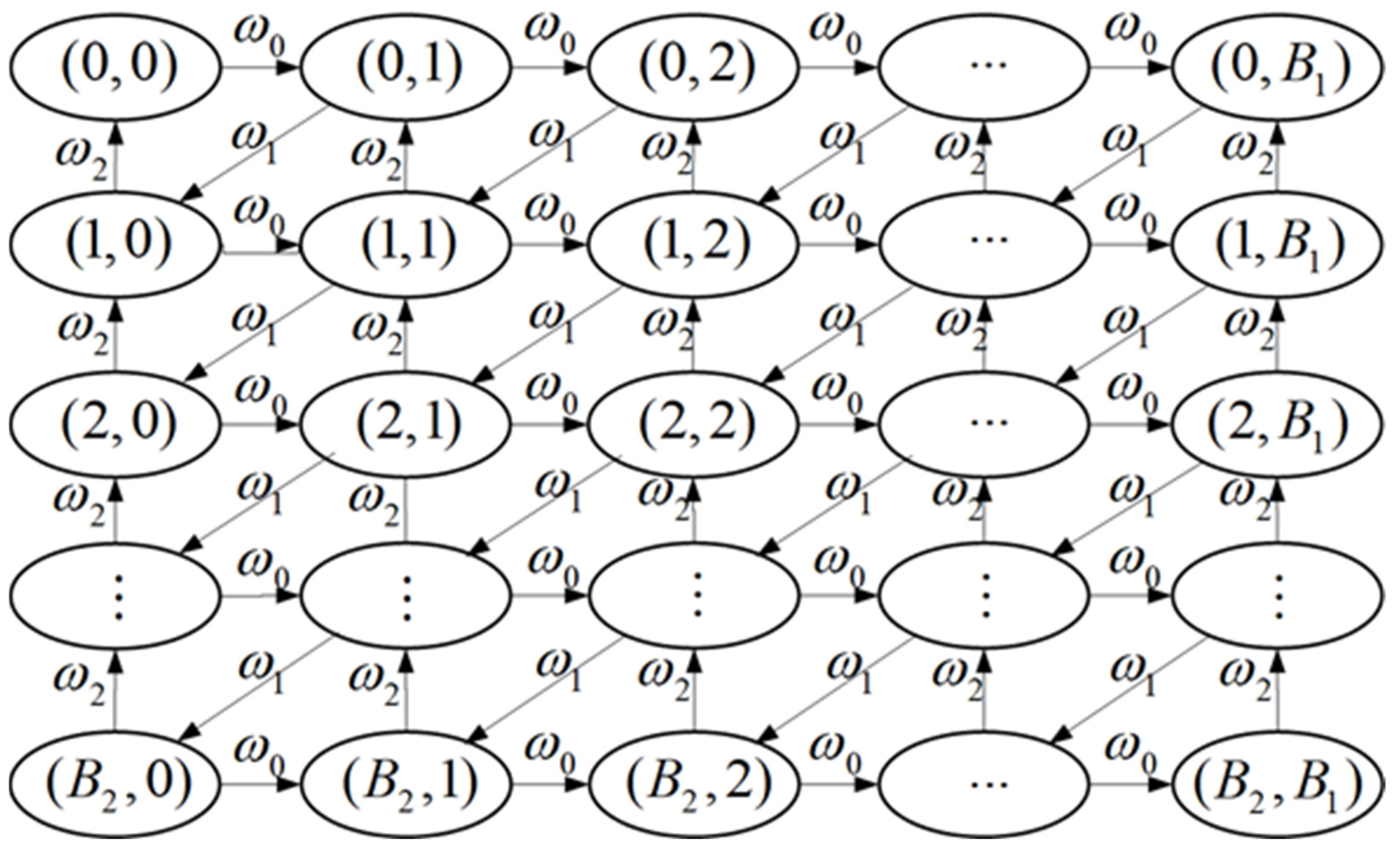 Machines 10 00752 g010 550