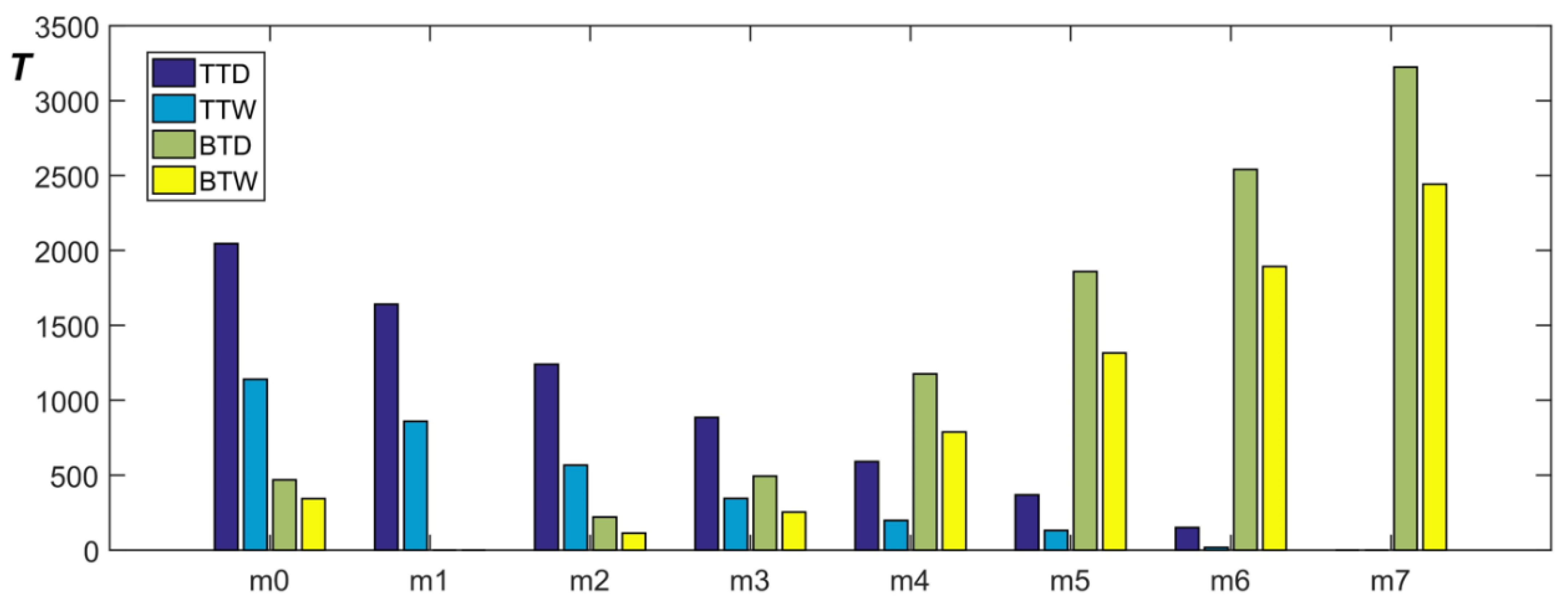 Machines 10 00752 g014 550