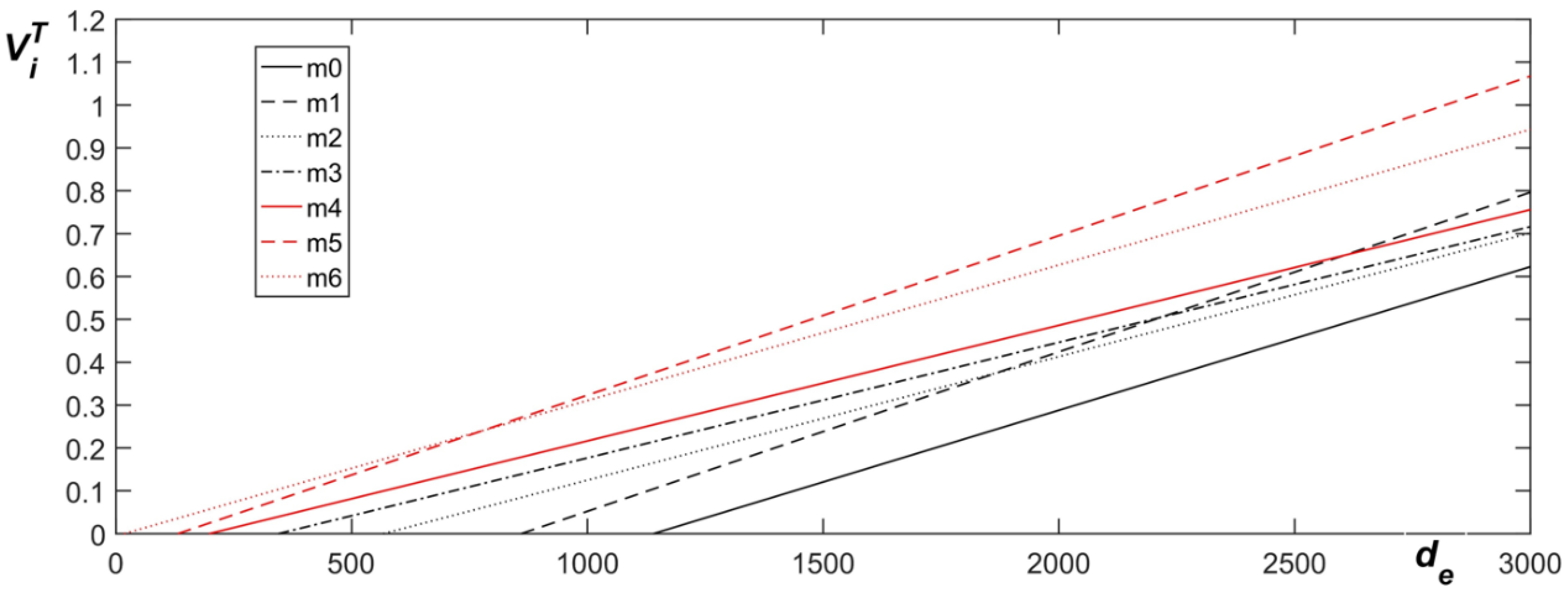 Machines 10 00752 g015 550