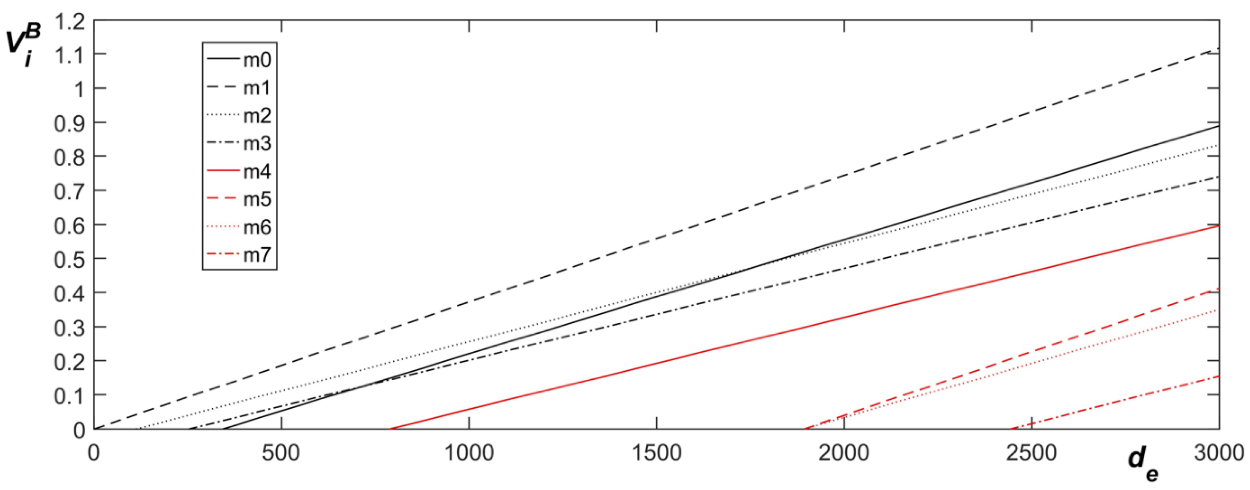 Machines 10 00752 g016 550