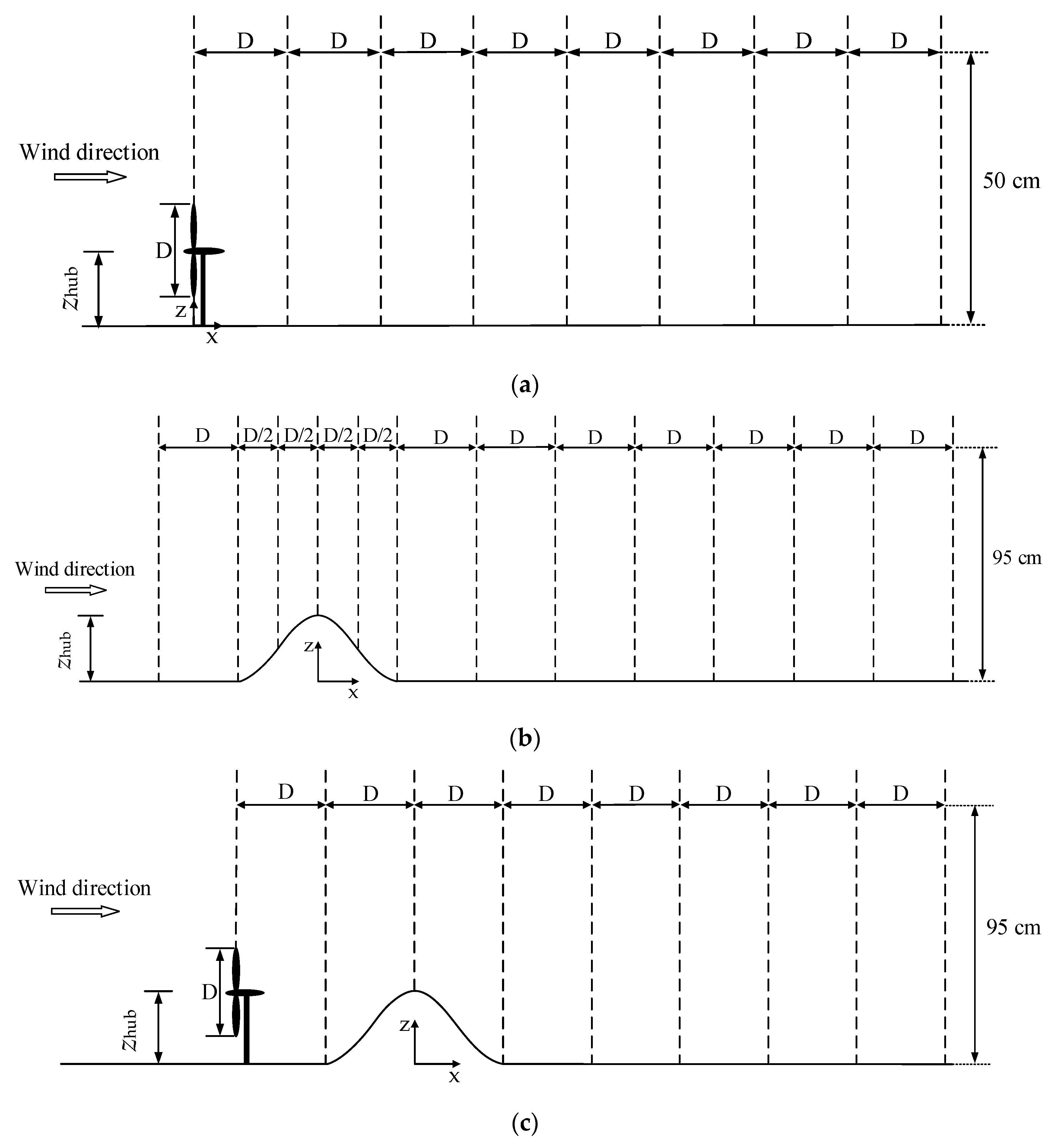 Machines 10 00753 g005a
