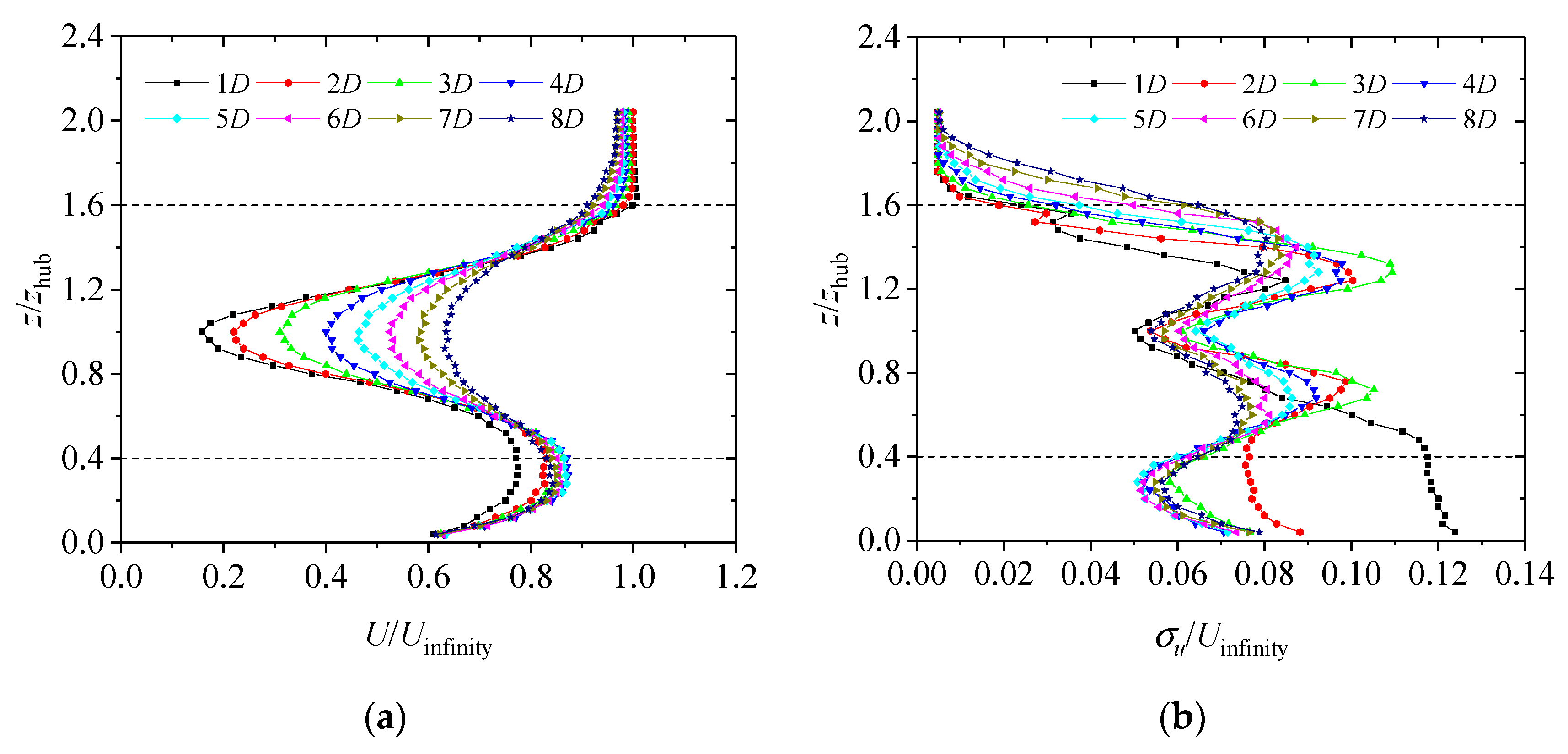 Machines 10 00753 g007