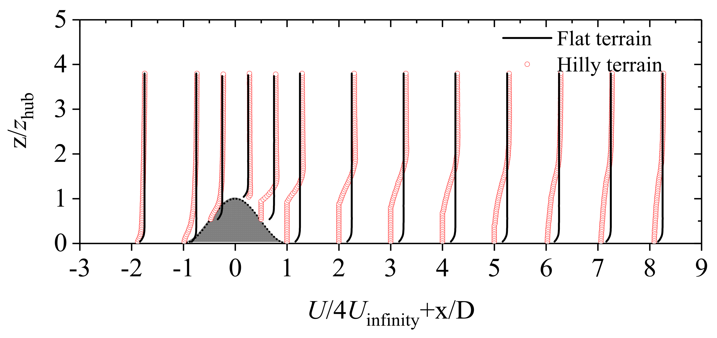 Machines 10 00753 g008