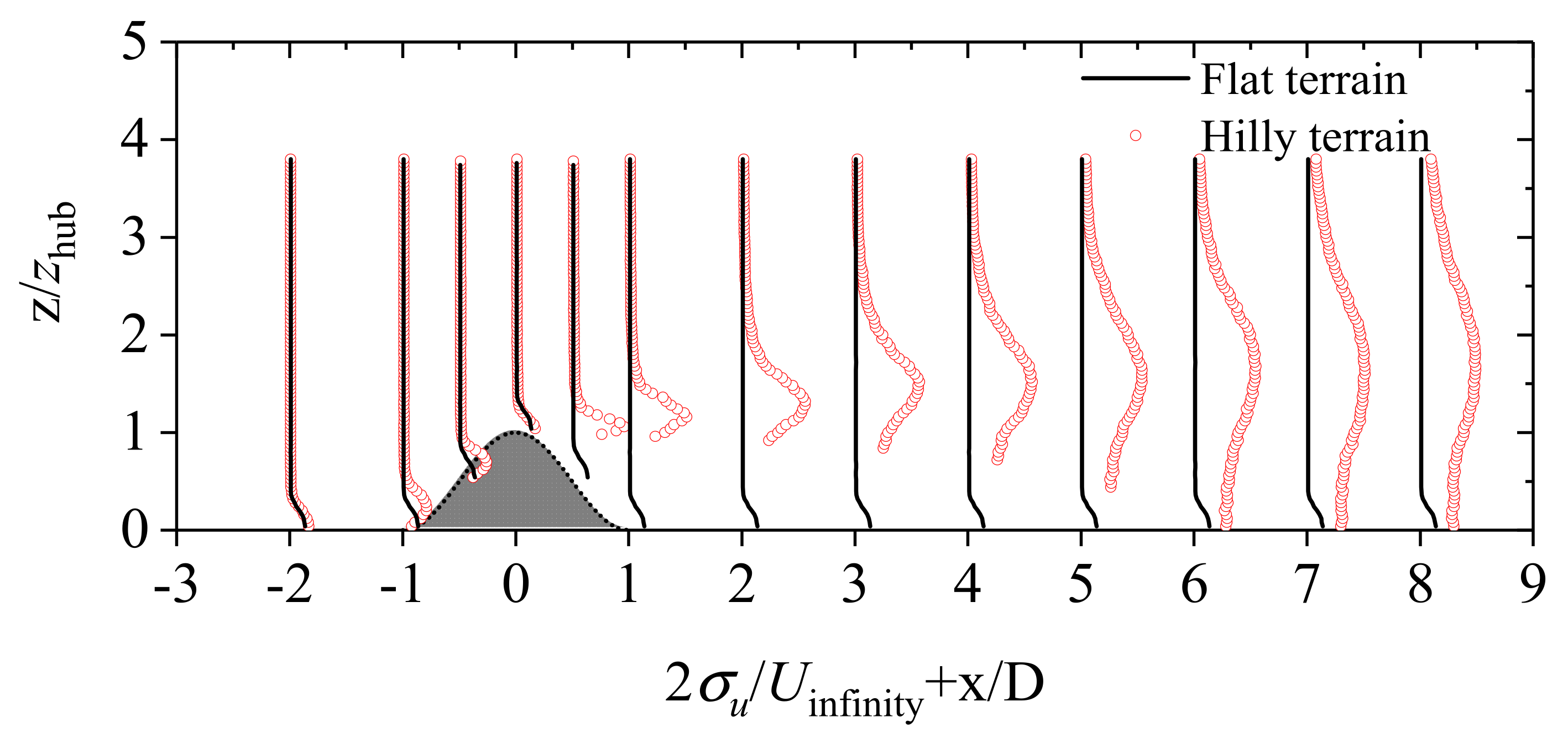 Machines 10 00753 g009