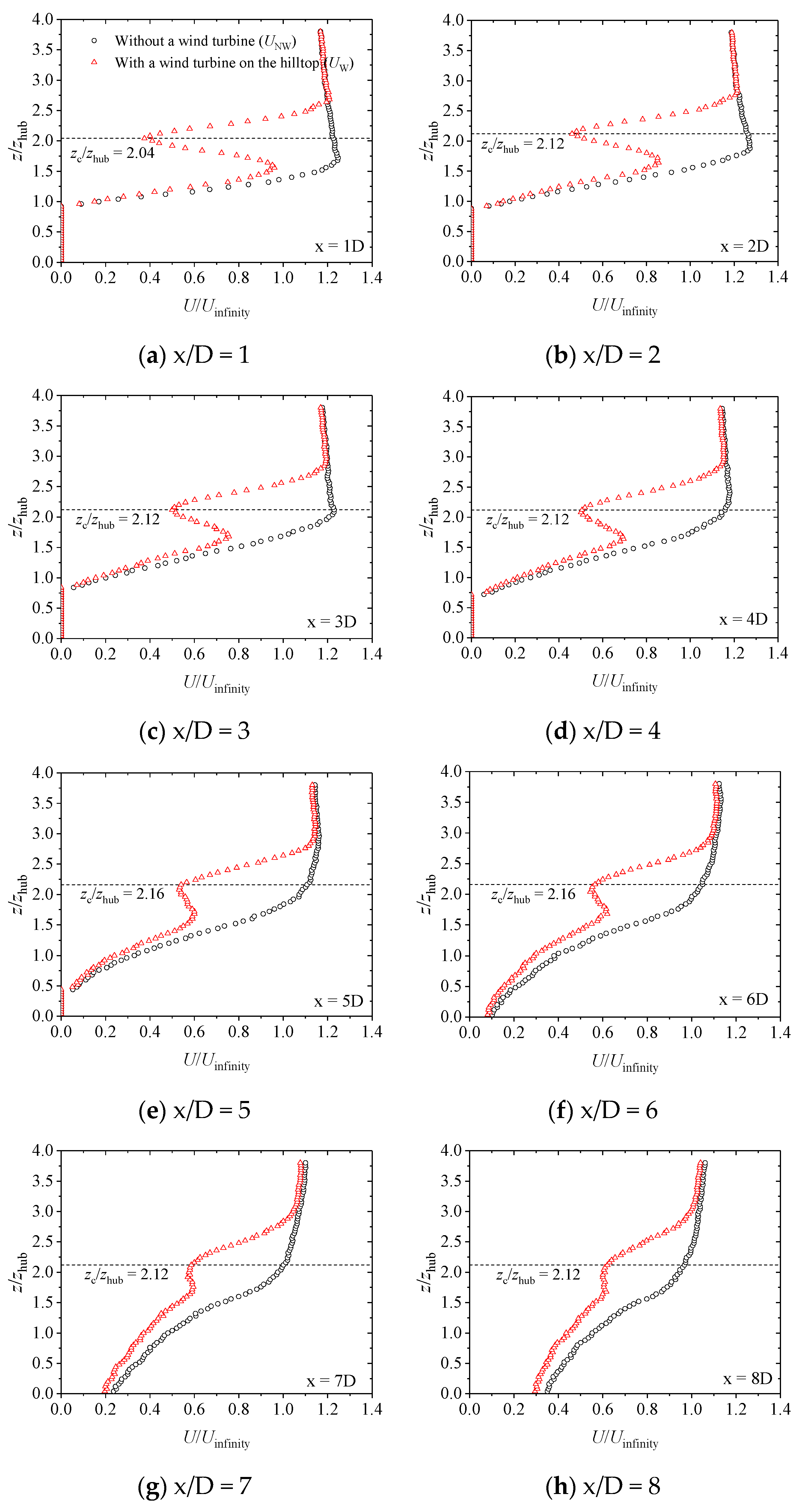 Machines 10 00753 g013