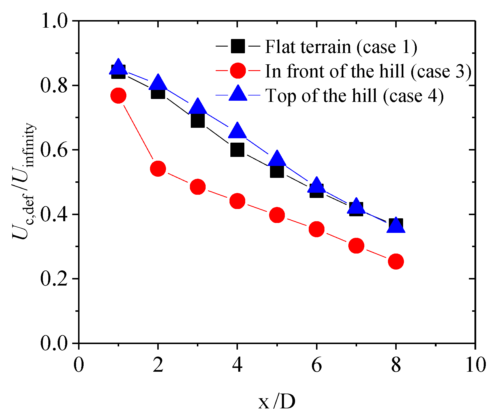 Machines 10 00753 g014