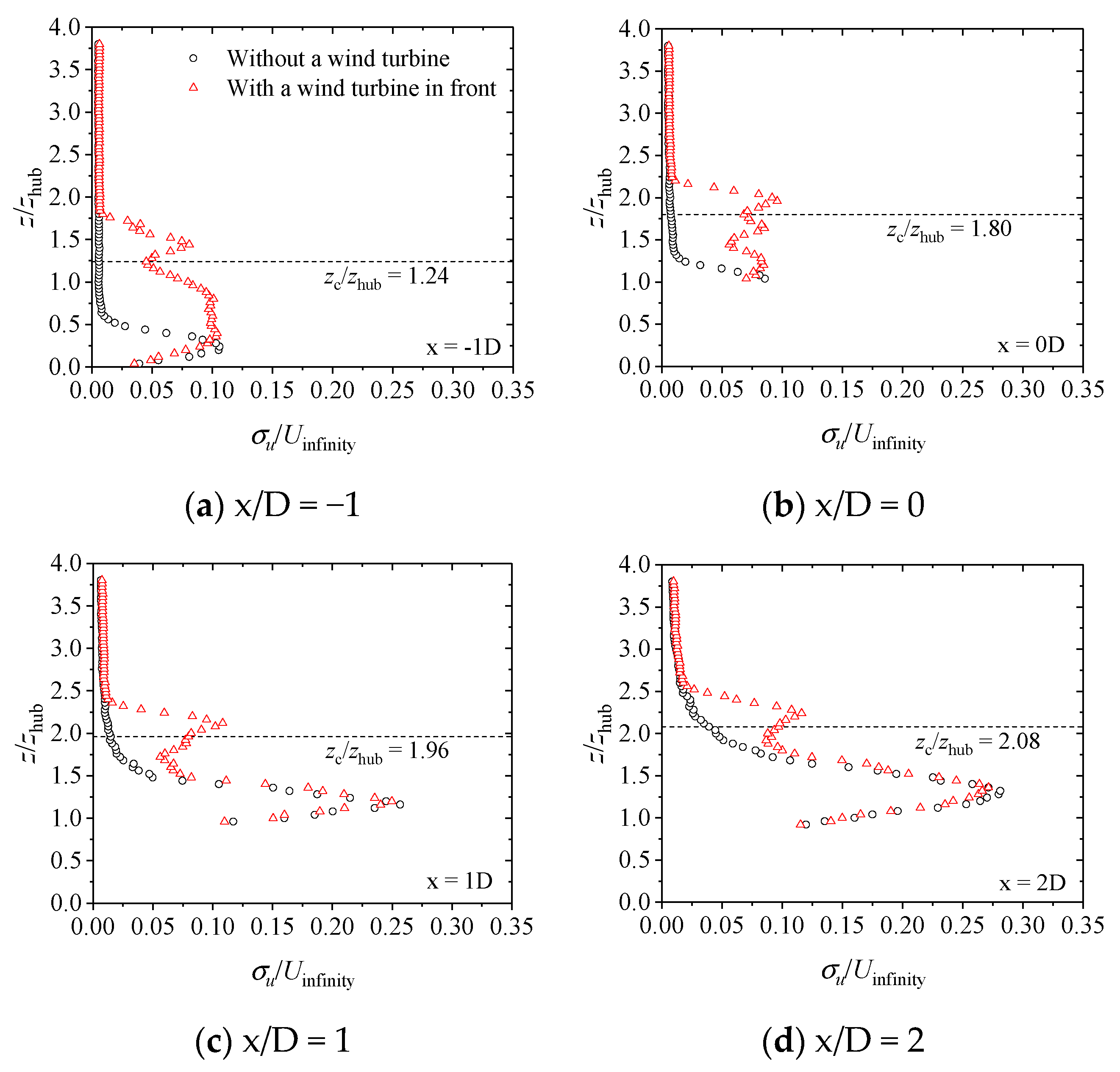 Machines 10 00753 g015a