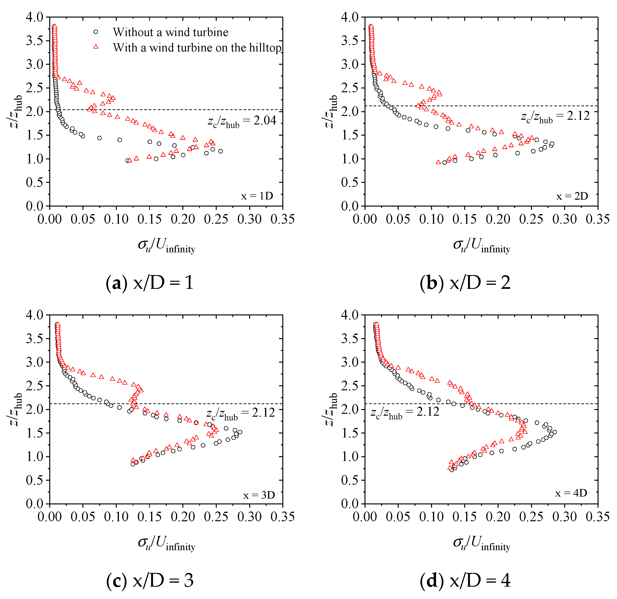 Machines 10 00753 g016a