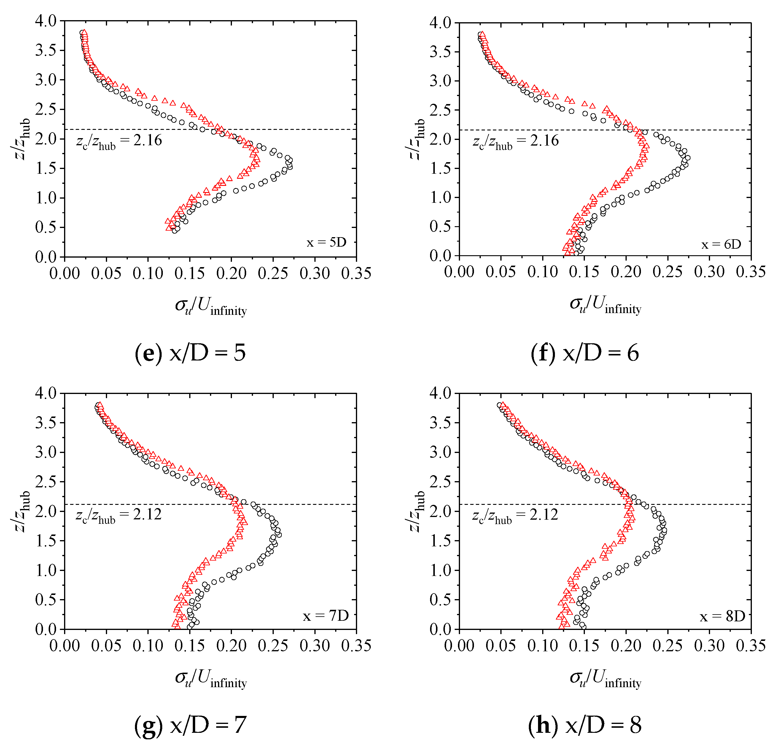 Machines 10 00753 g016b