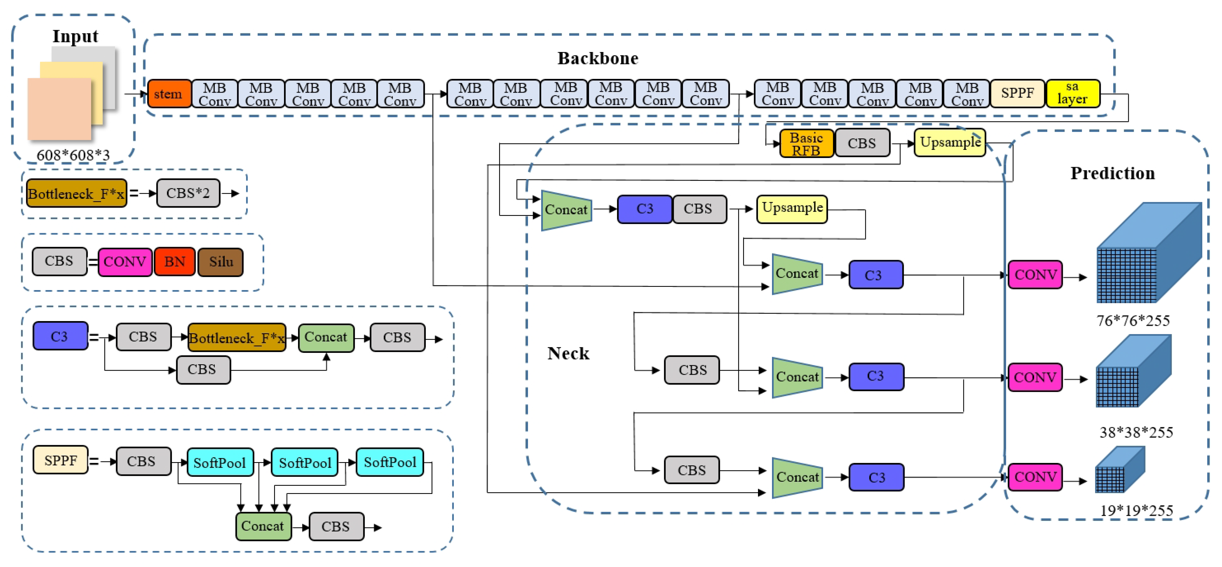Machines 10 00754 g002 550