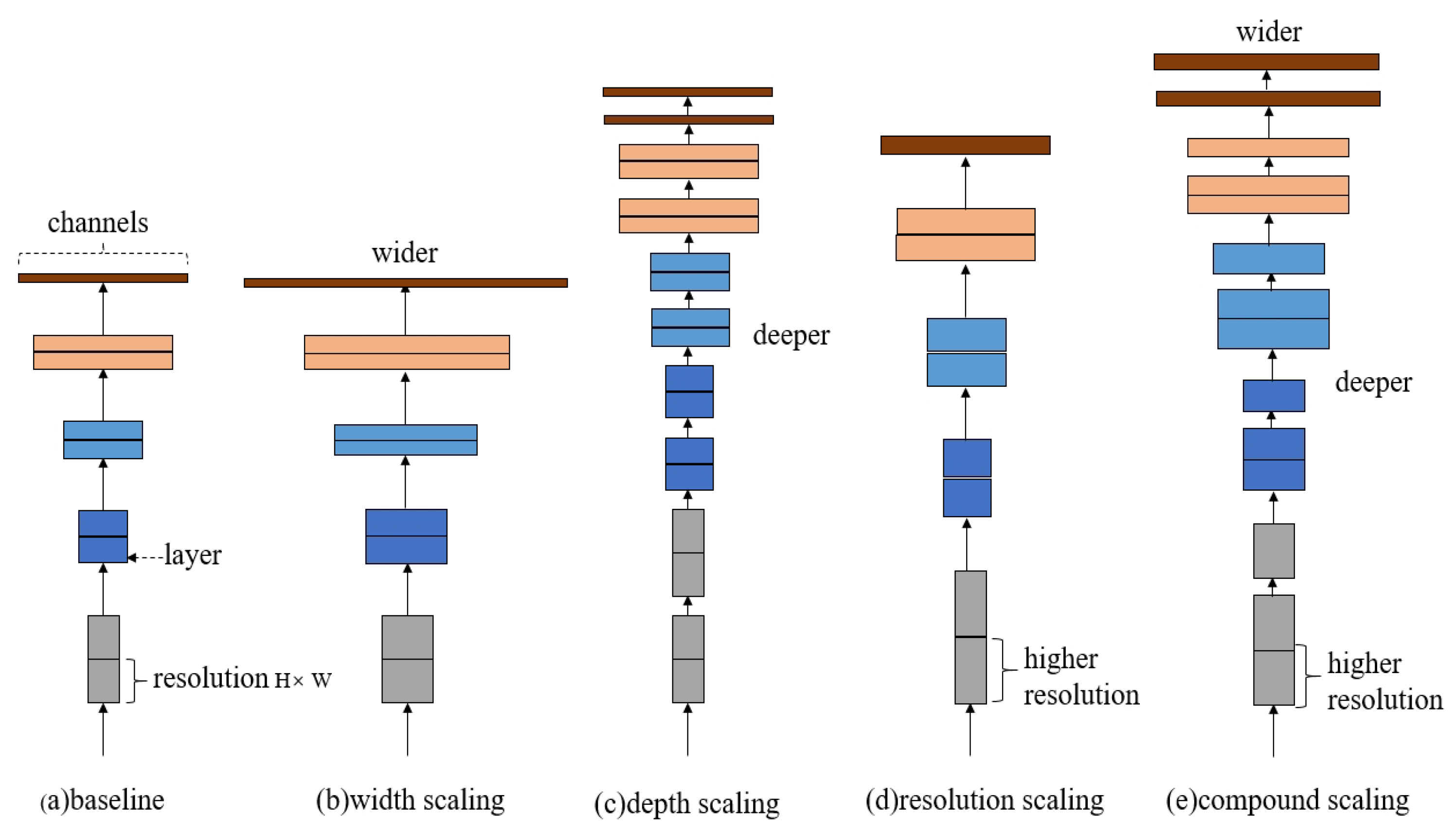 Machines 10 00754 g003 550
