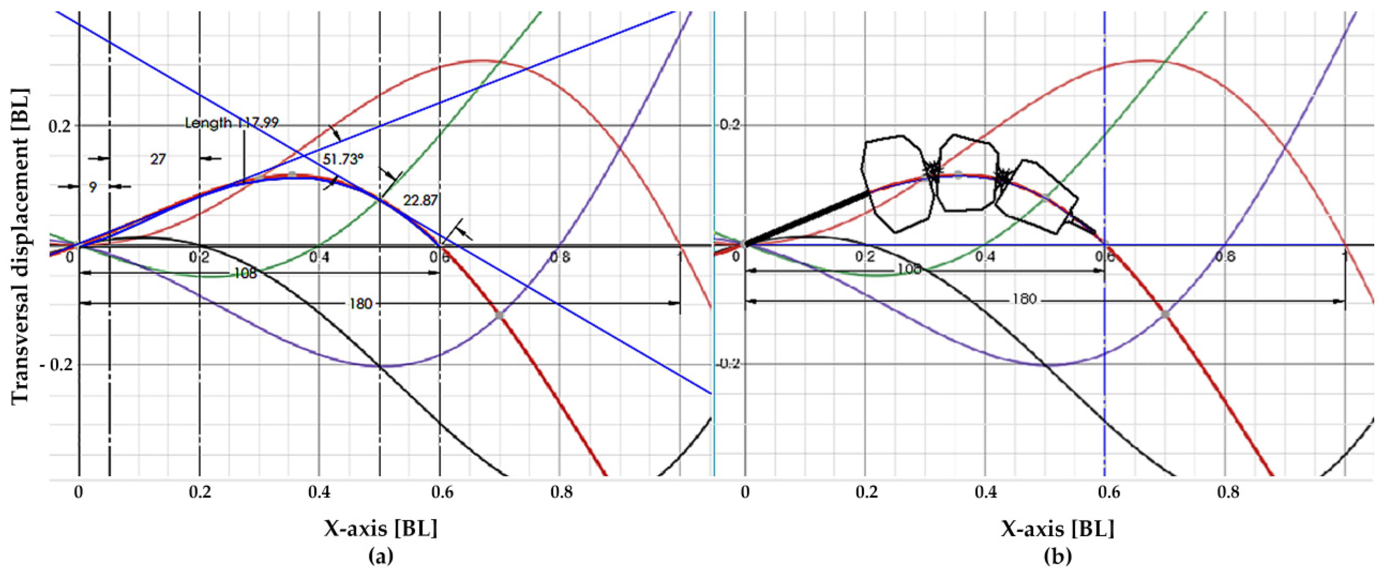 Machines 10 00755 g004