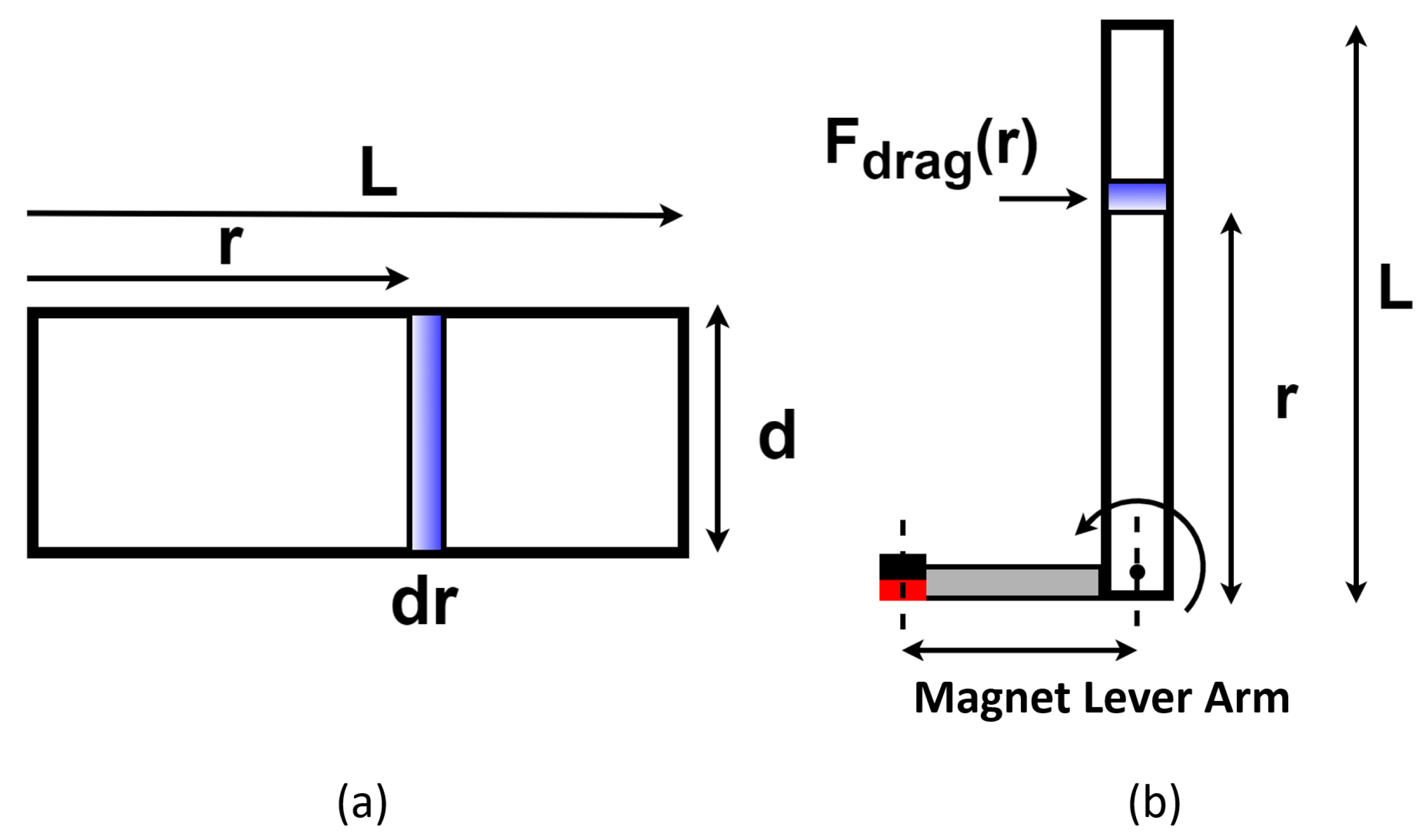 Machines 10 00755 g007