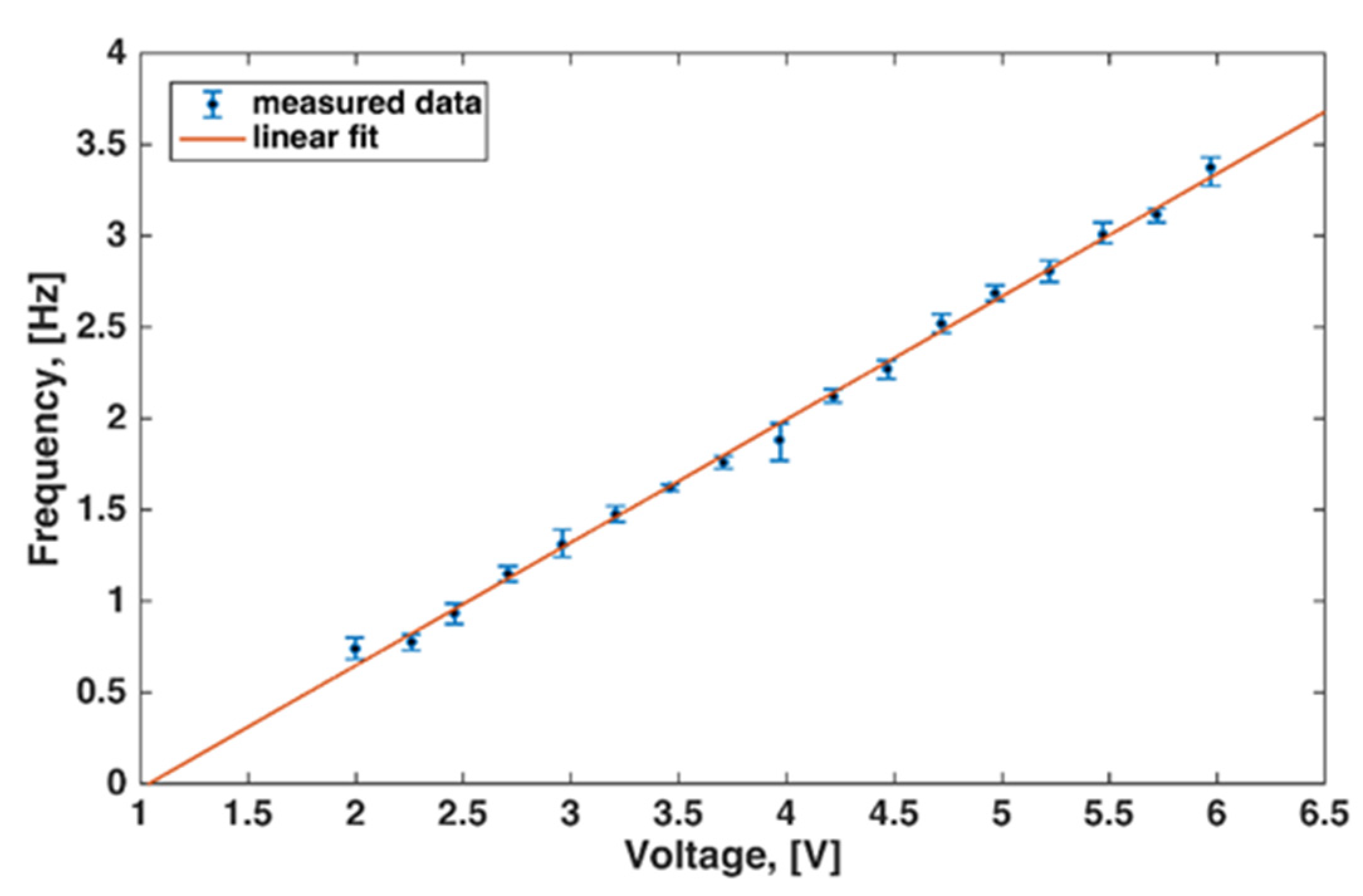 Machines 10 00755 g009