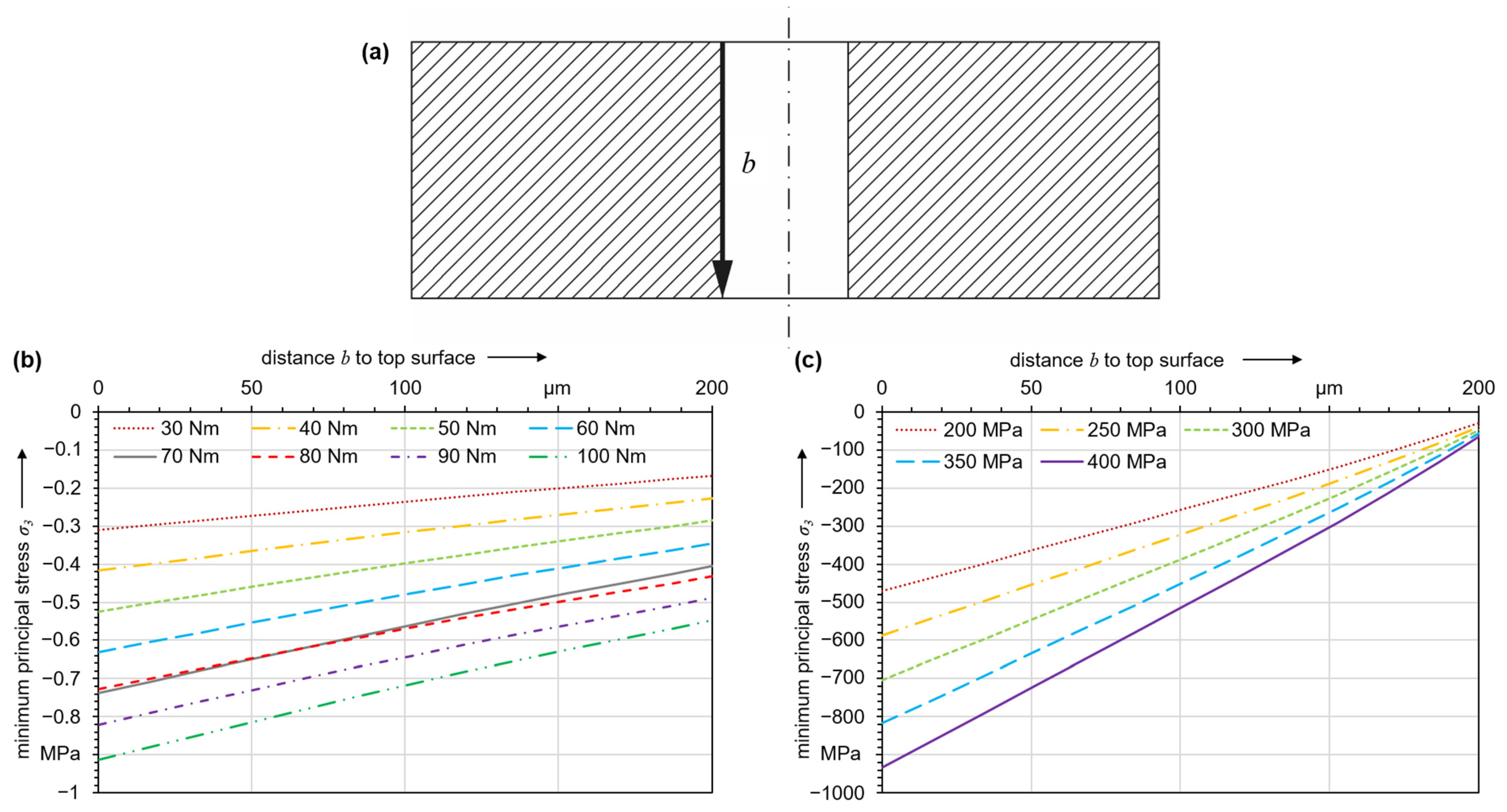 Machines 10 00756 g011