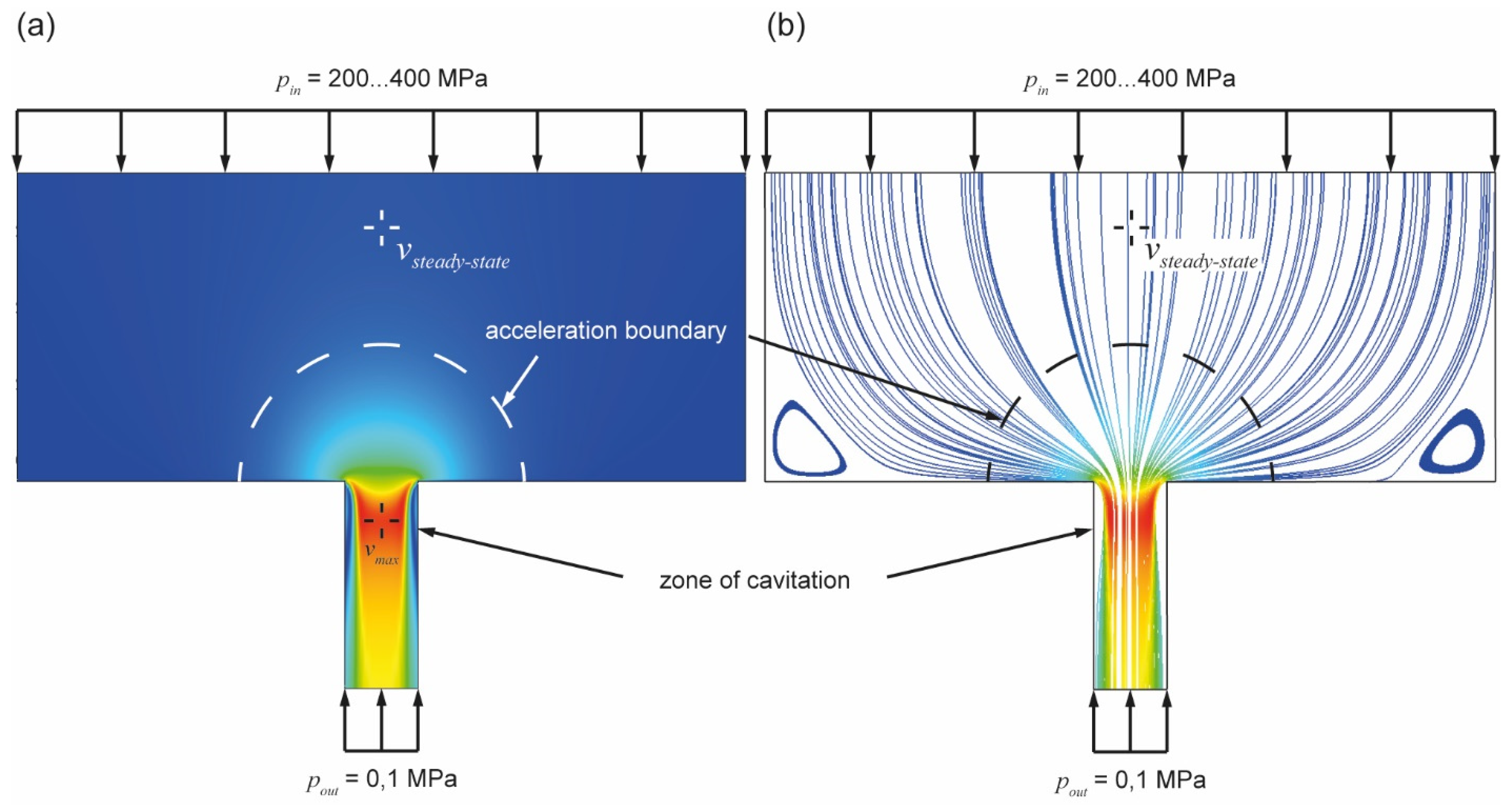 Machines 10 00756 g012