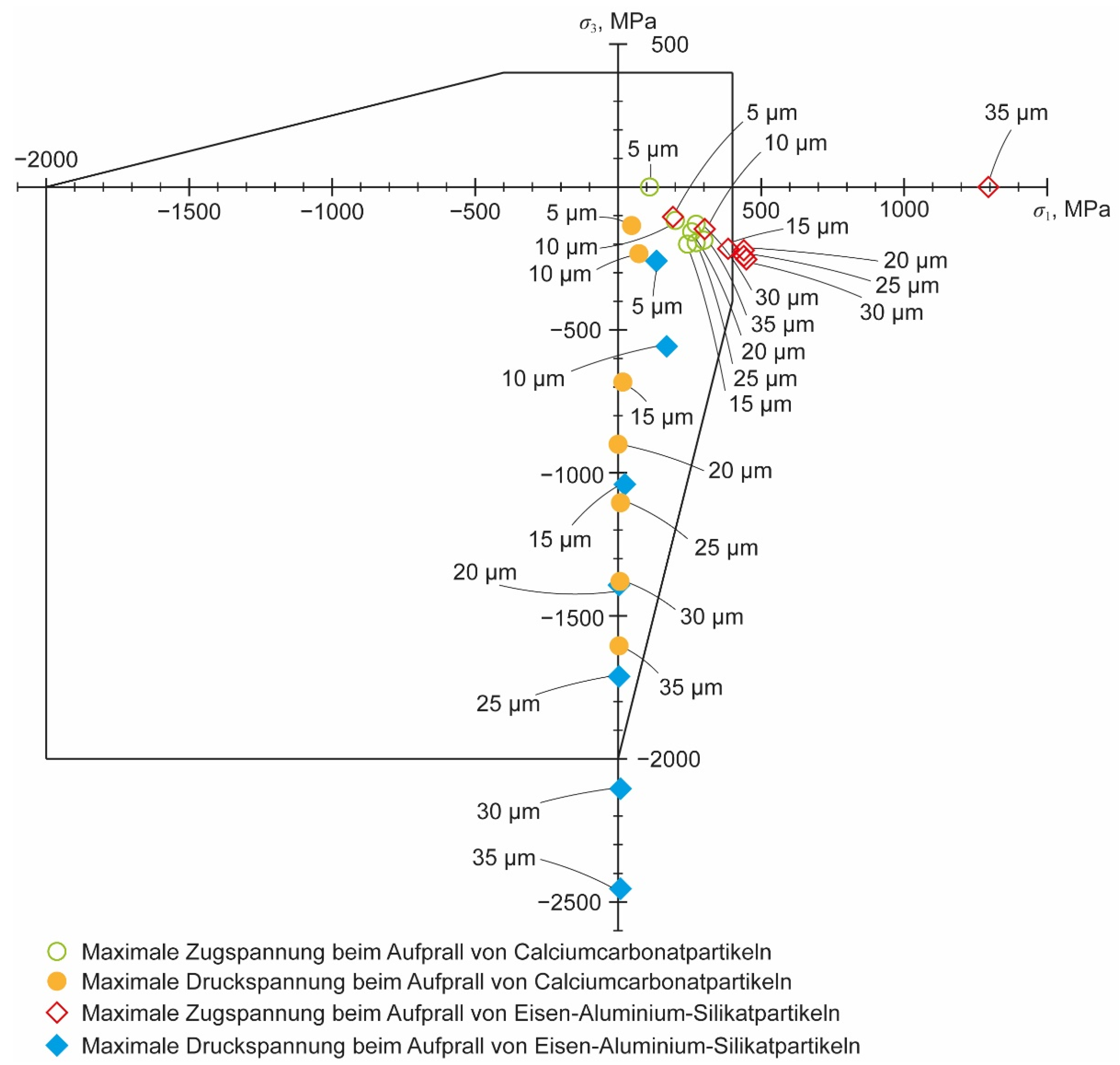 Machines 10 00756 g016