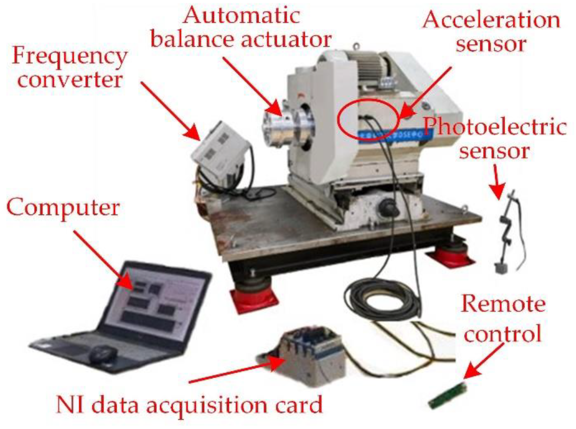 Machines 10 00758 g016 550