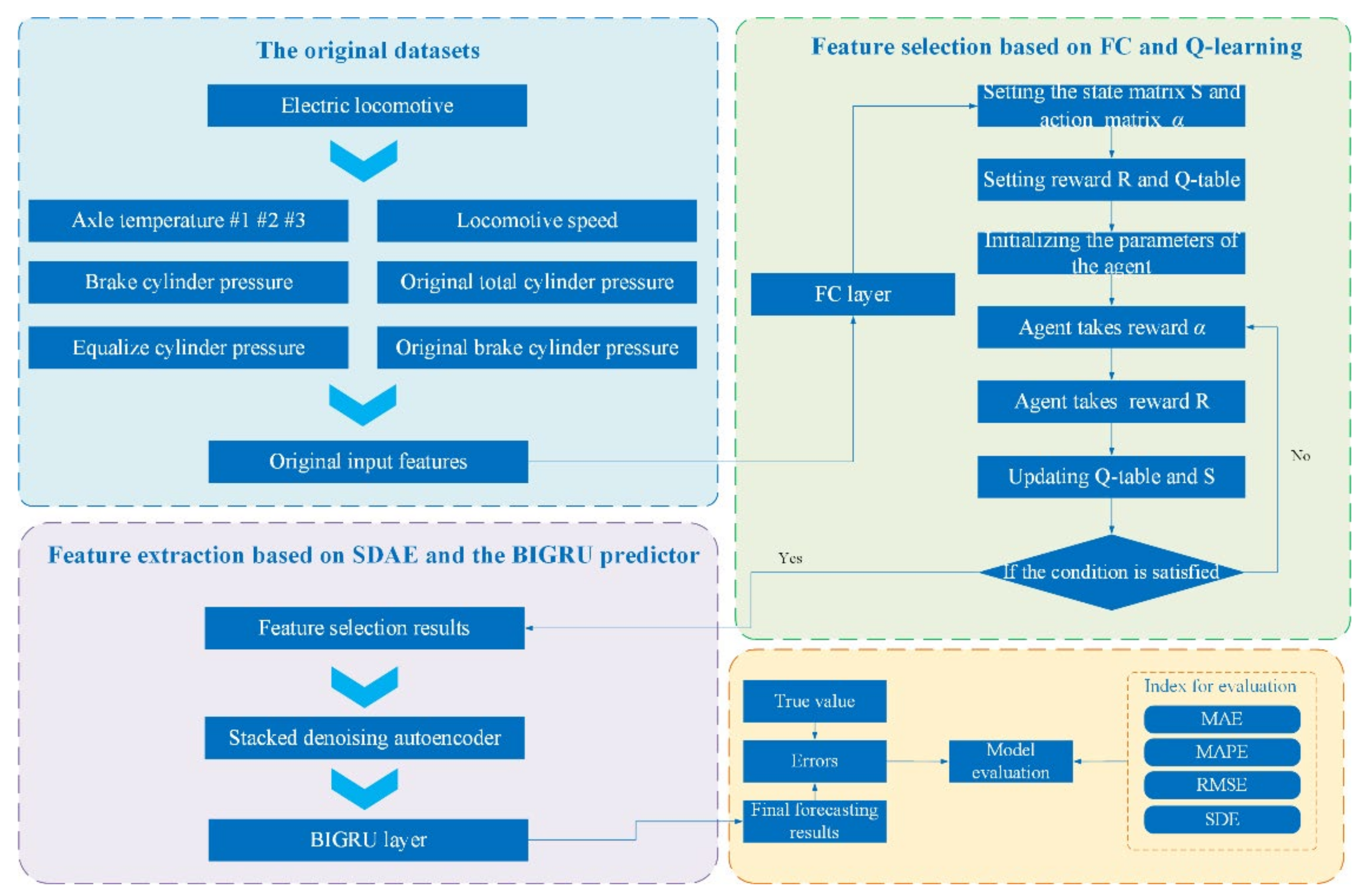 Machines 10 00759 g001