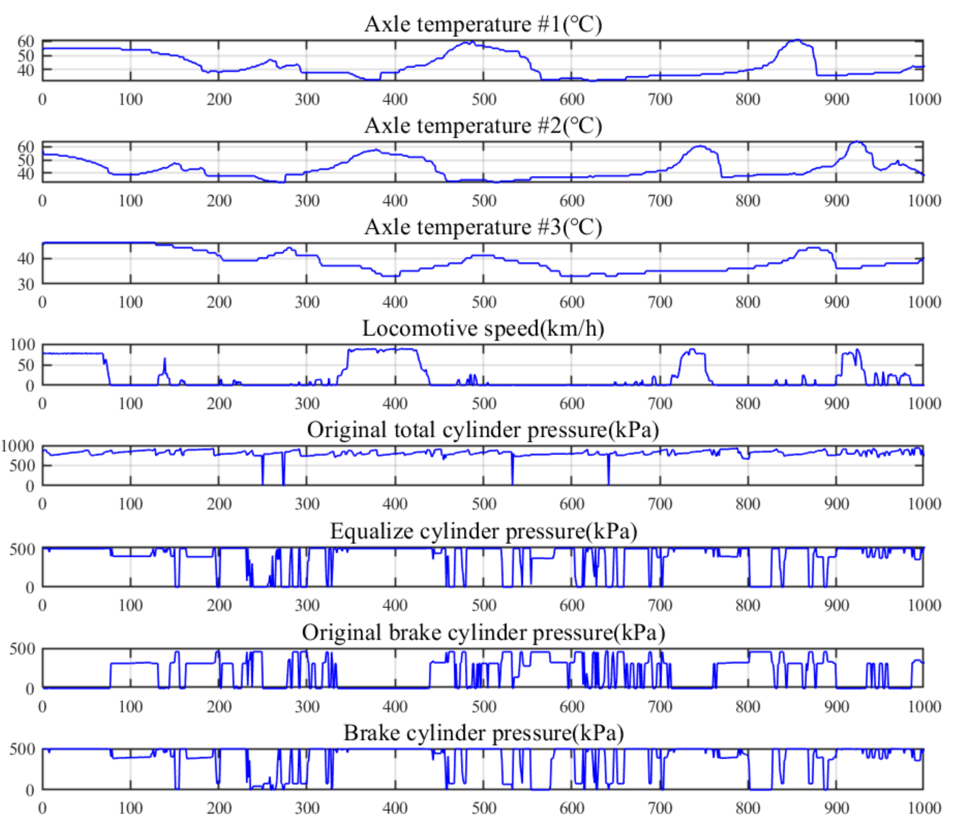 Machines 10 00759 g005
