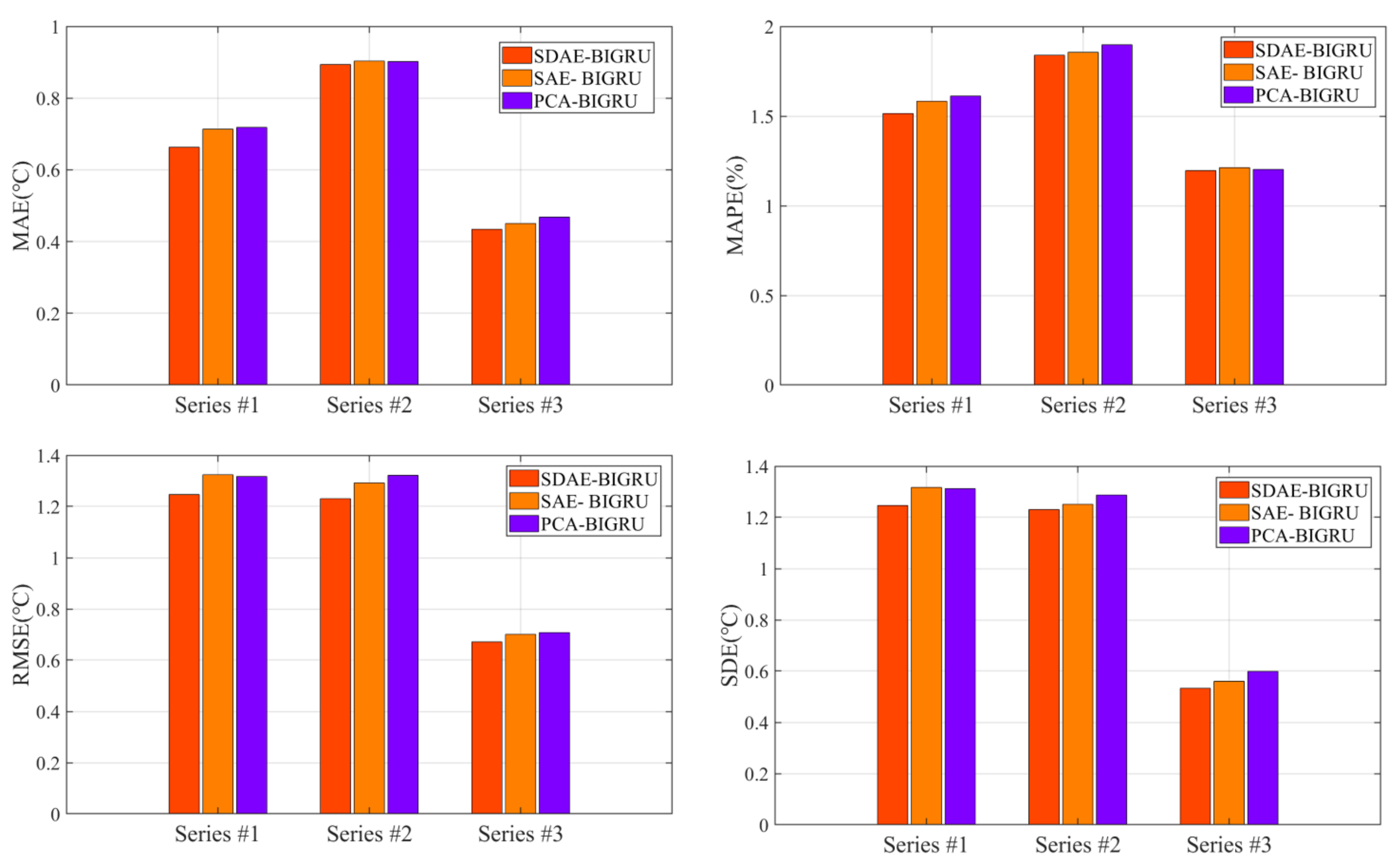 Machines 10 00759 g009