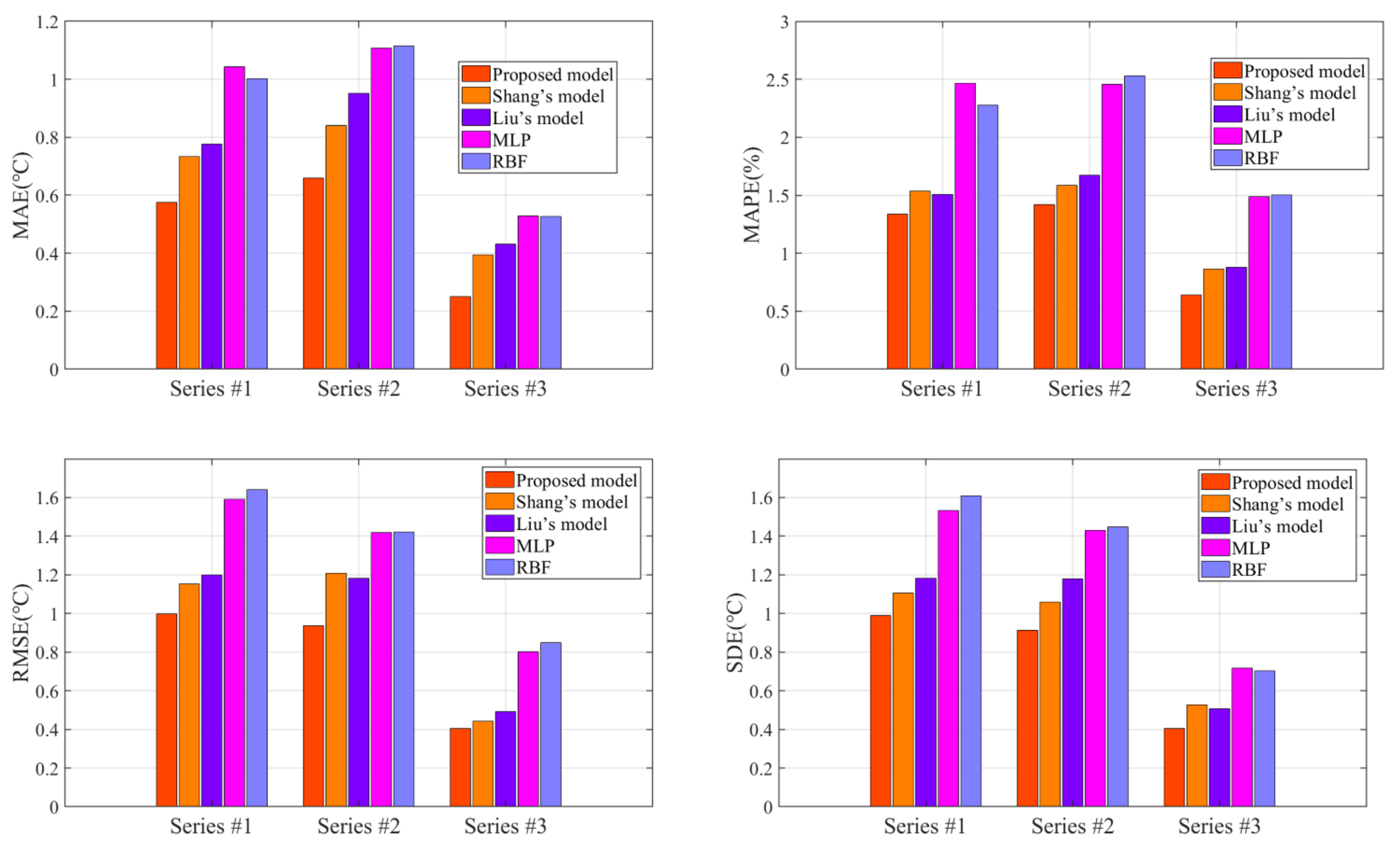 Machines 10 00759 g012