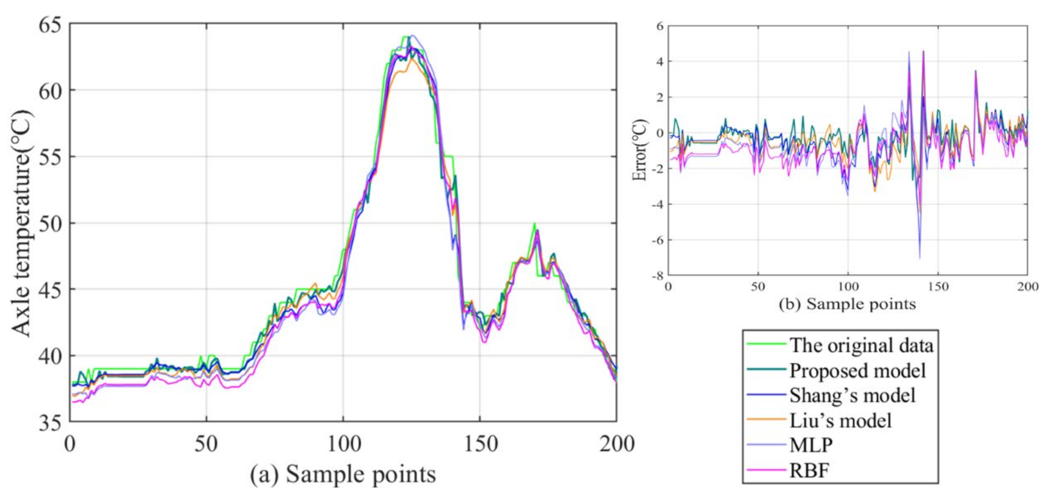 Machines 10 00759 g014