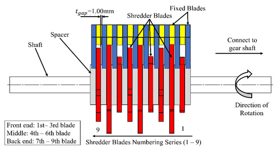 Shredding Machines: Types, Applications, Advantages, and Standards