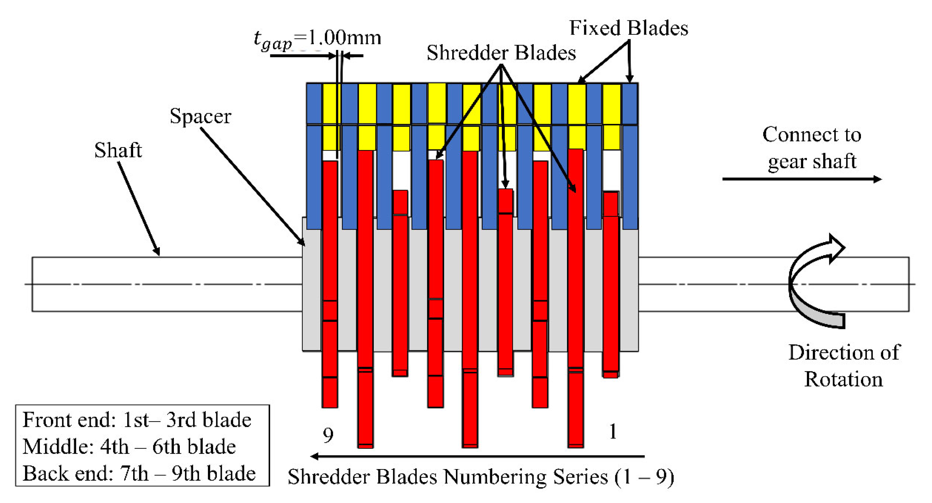 Machines 10 00760 g004