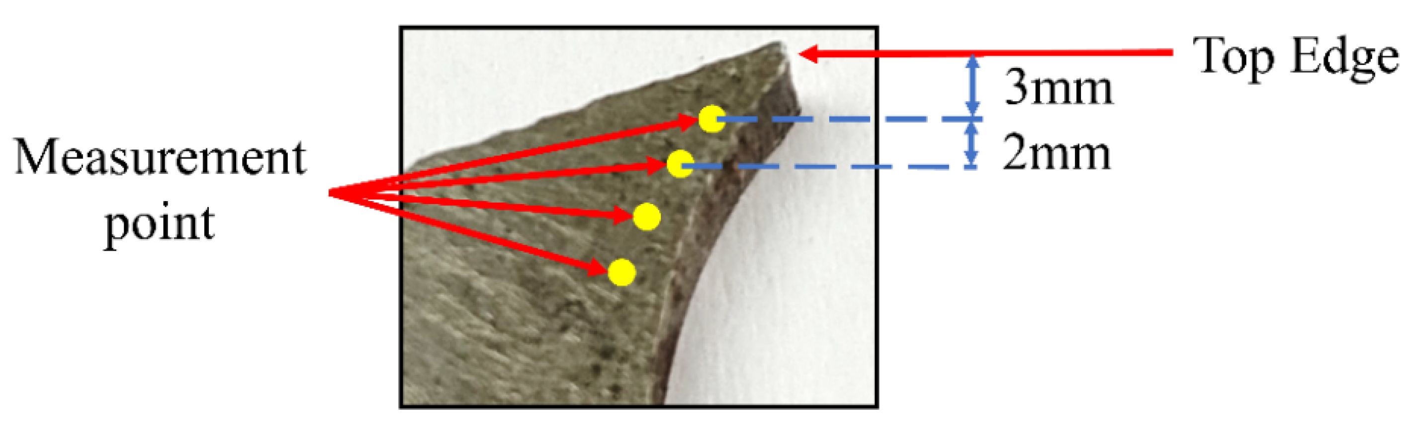 Machines 10 00760 g007