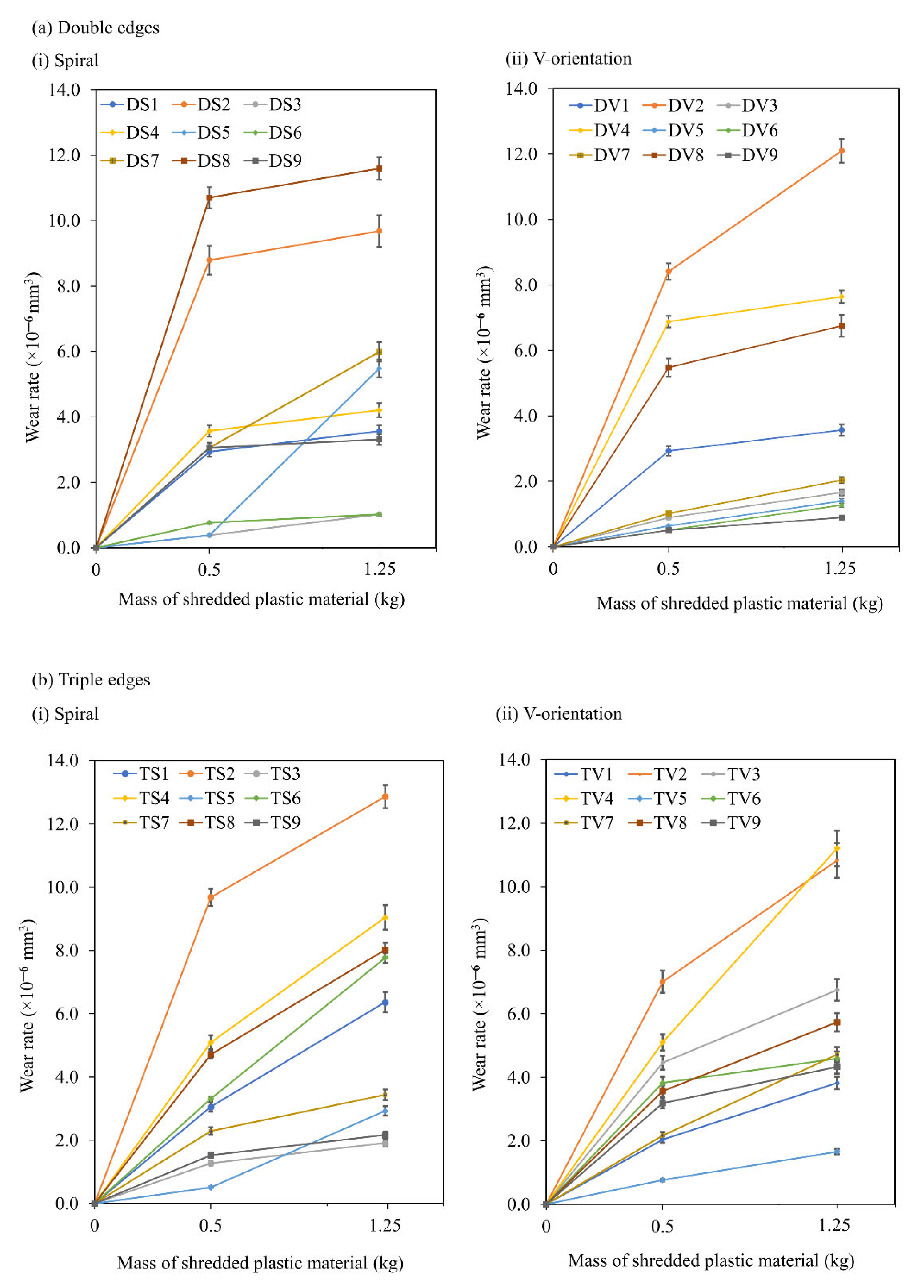 Machines 10 00760 g008