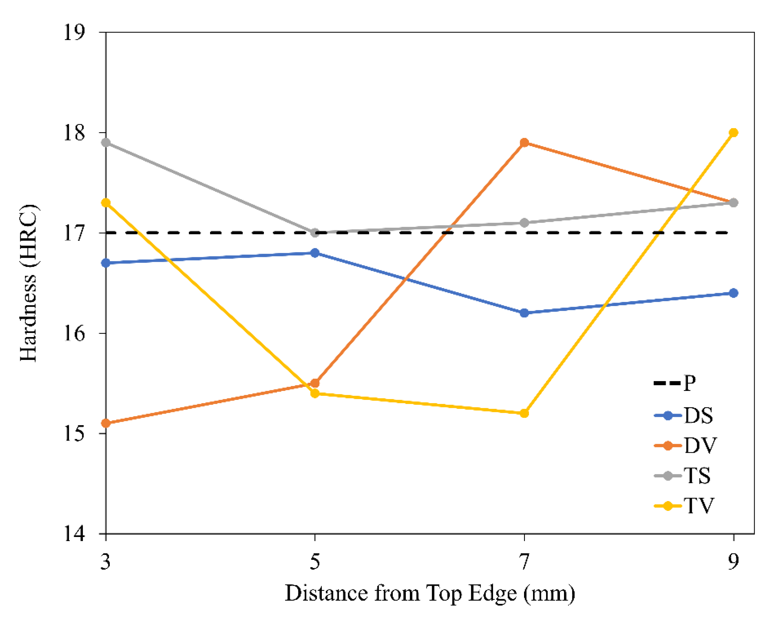 Machines 10 00760 g014