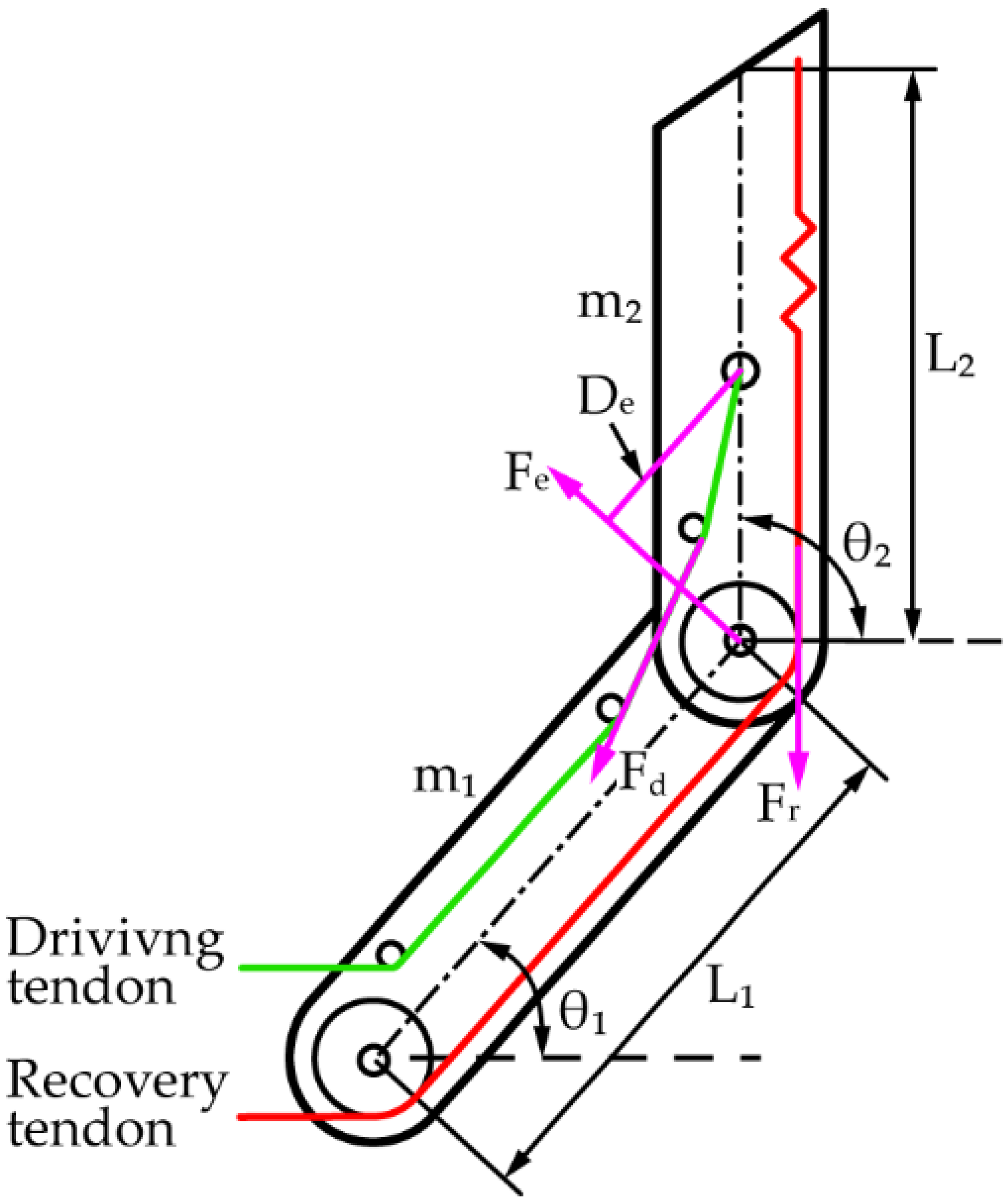 Machines 10 00761 g003