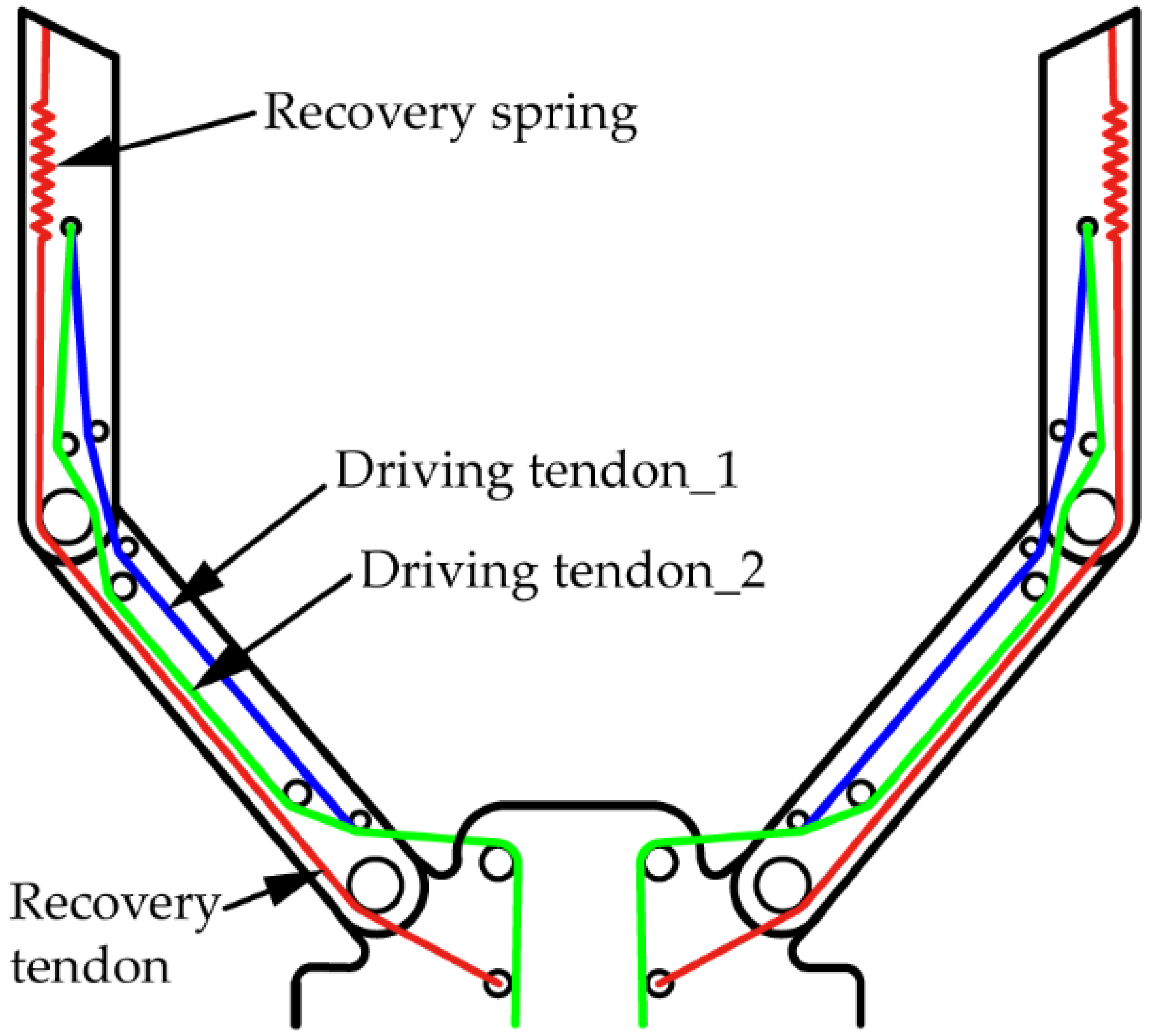 Machines 10 00761 g004