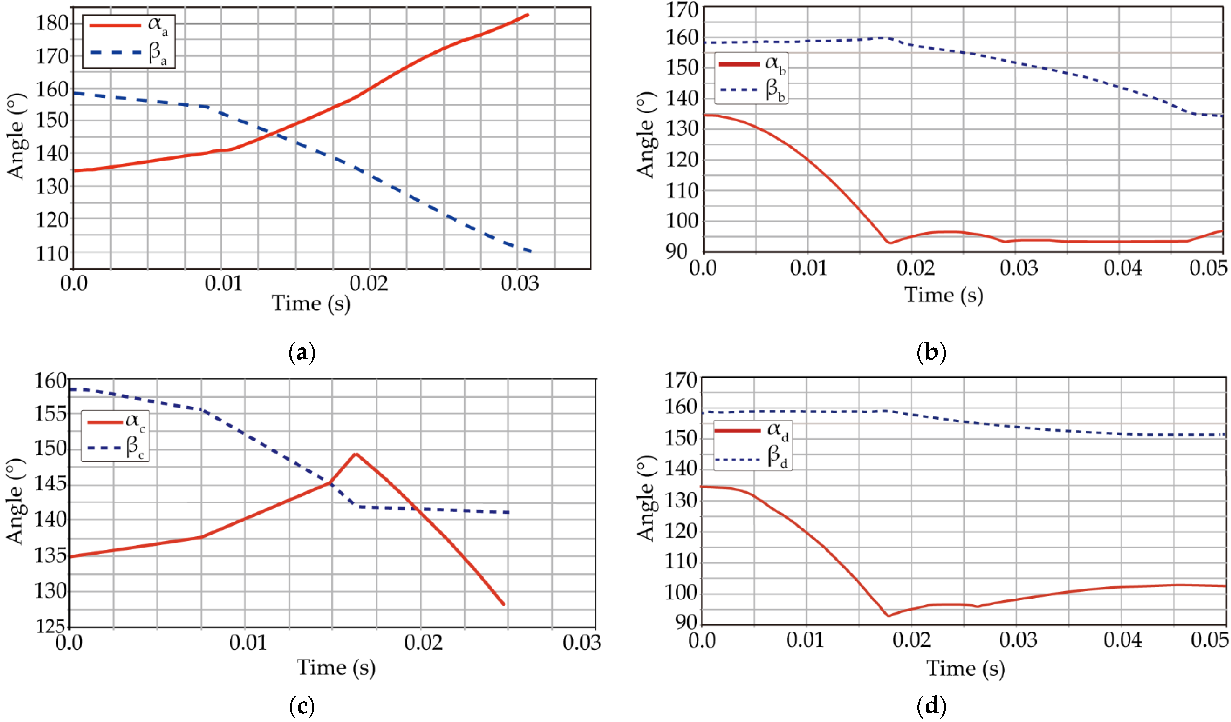 Machines 10 00761 g007
