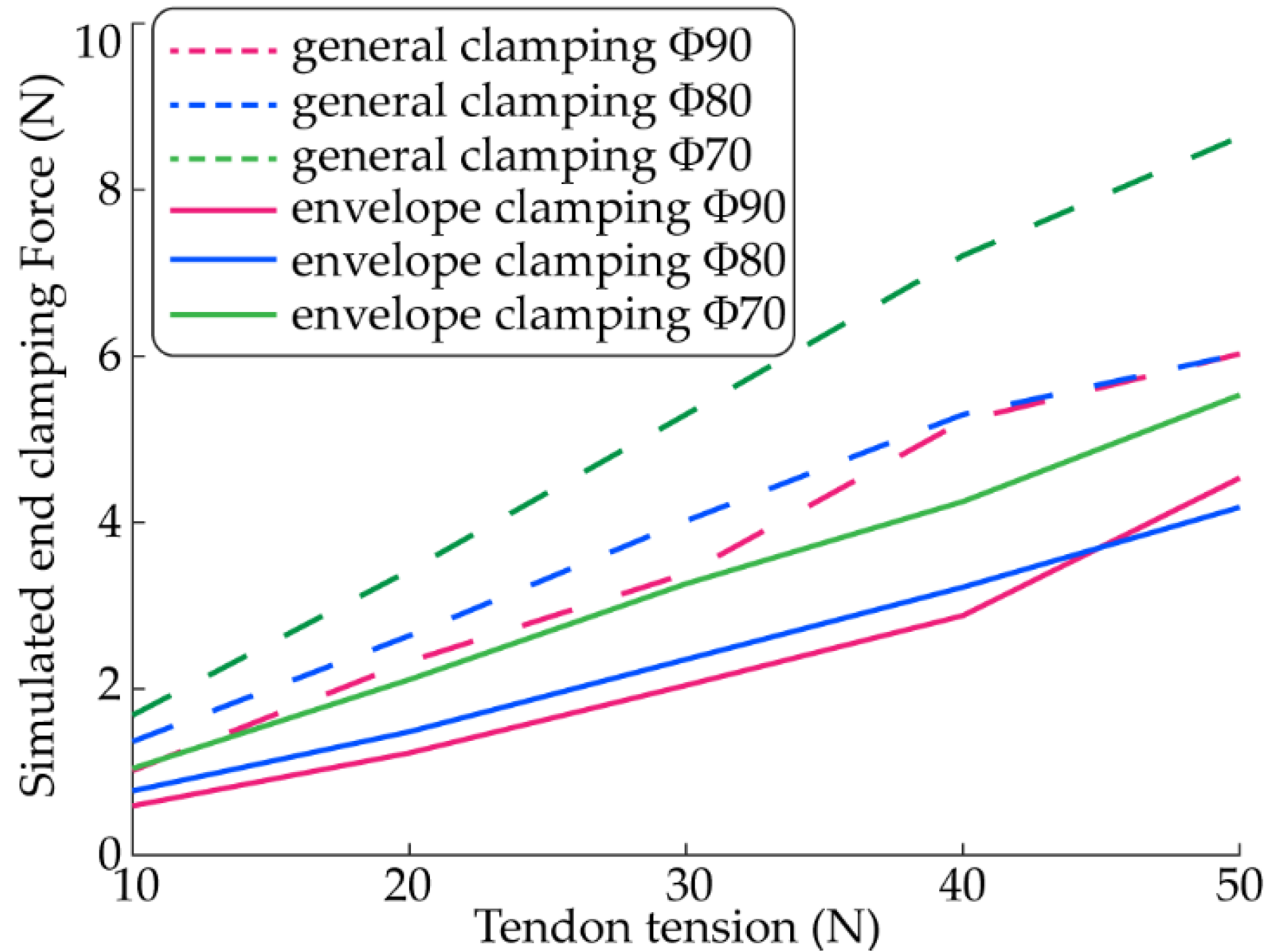Machines 10 00761 g008