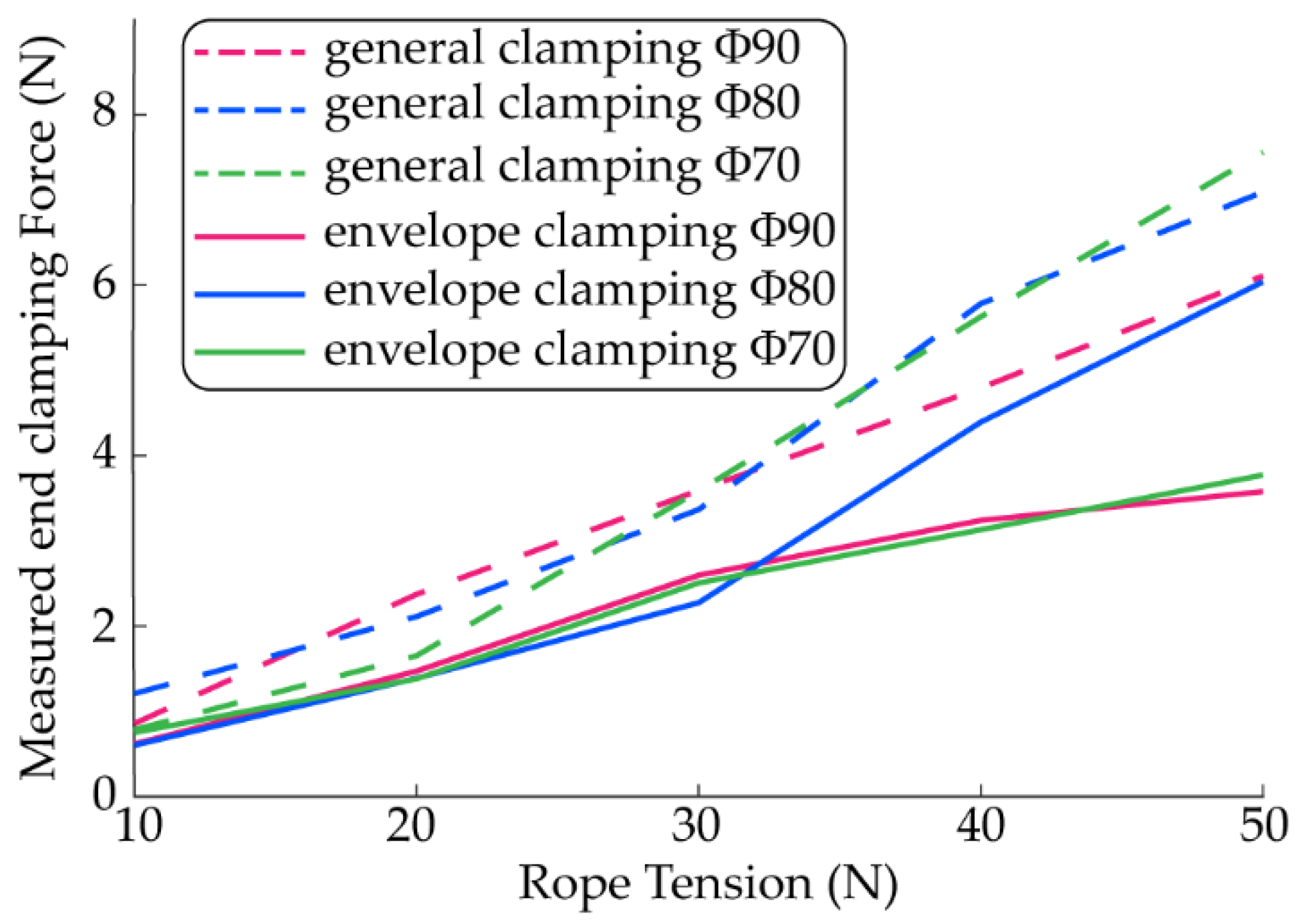 Machines 10 00761 g010