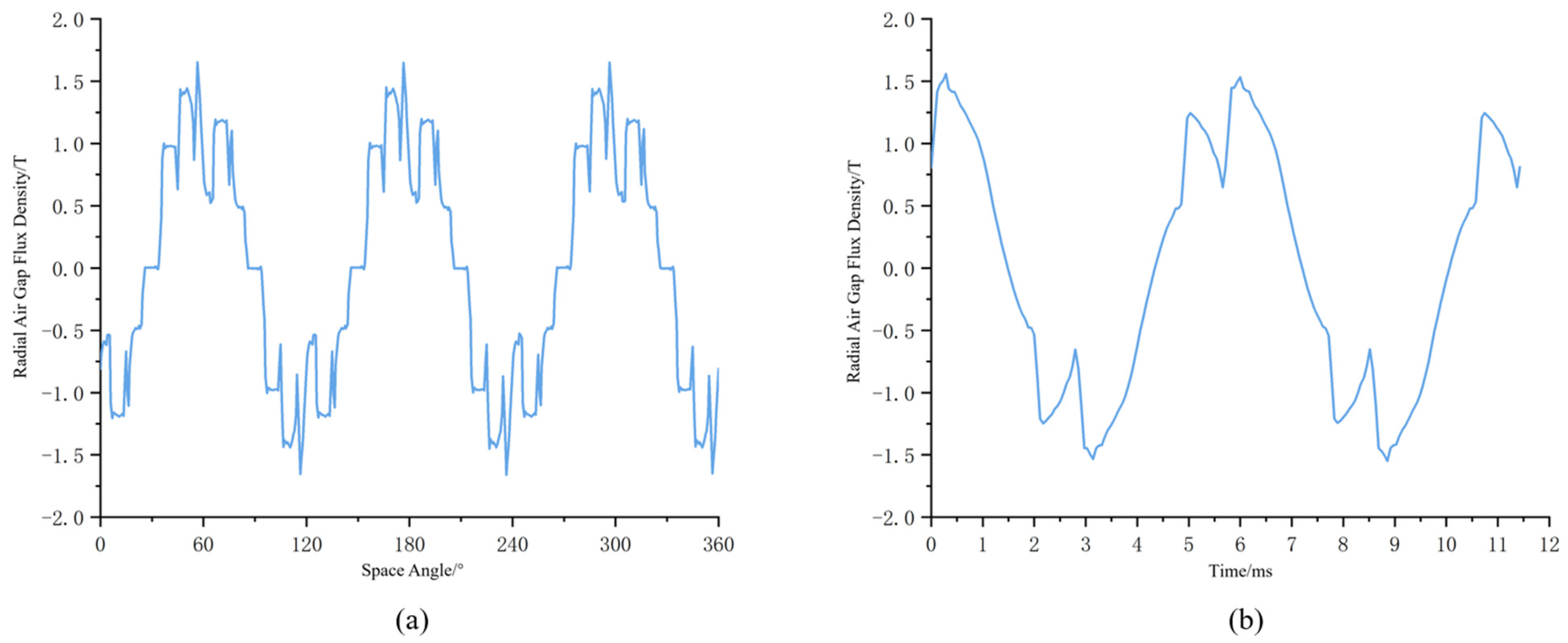 Machines 10 00762 g002