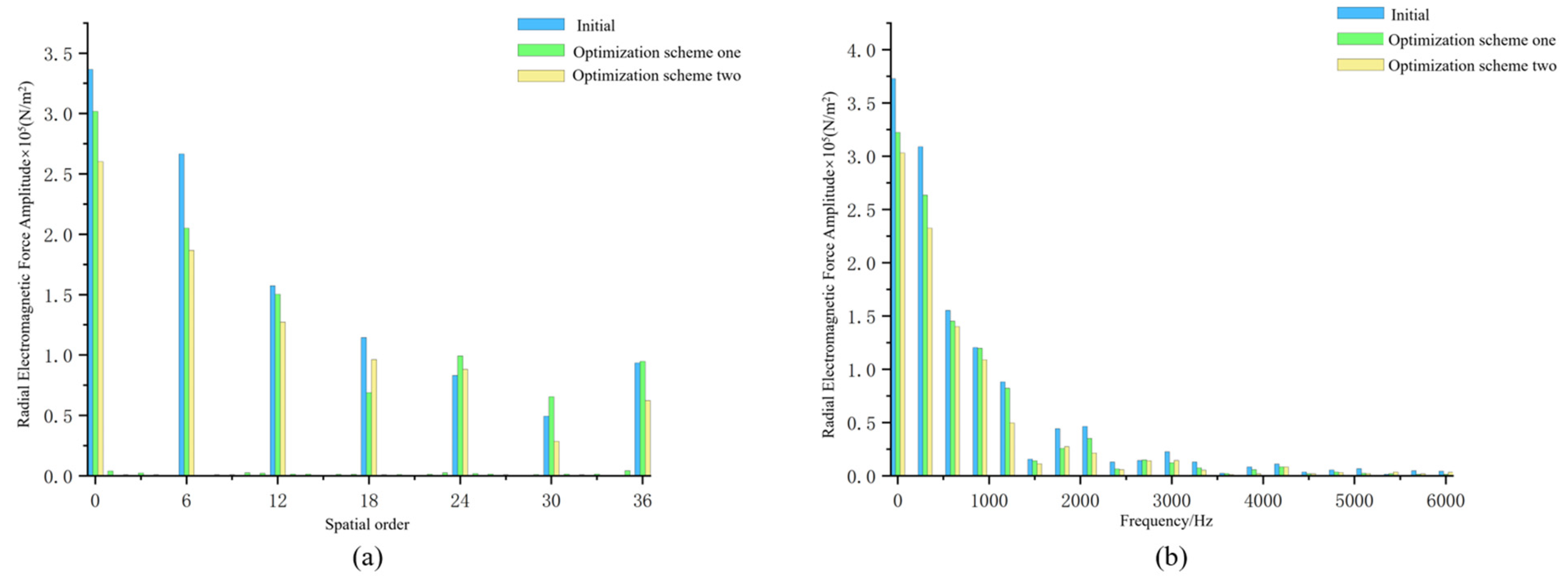 Machines 10 00762 g007