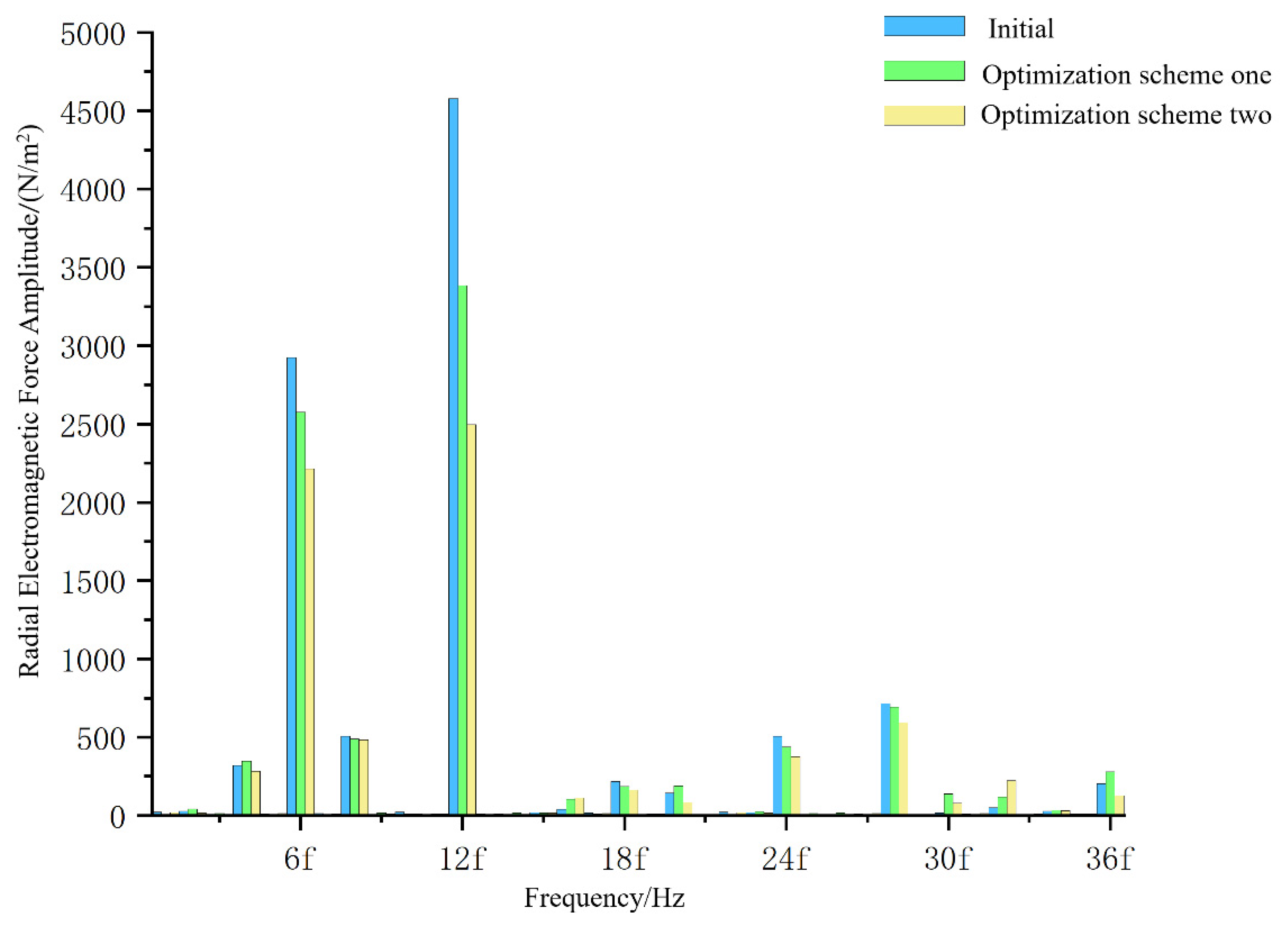 Machines 10 00762 g008