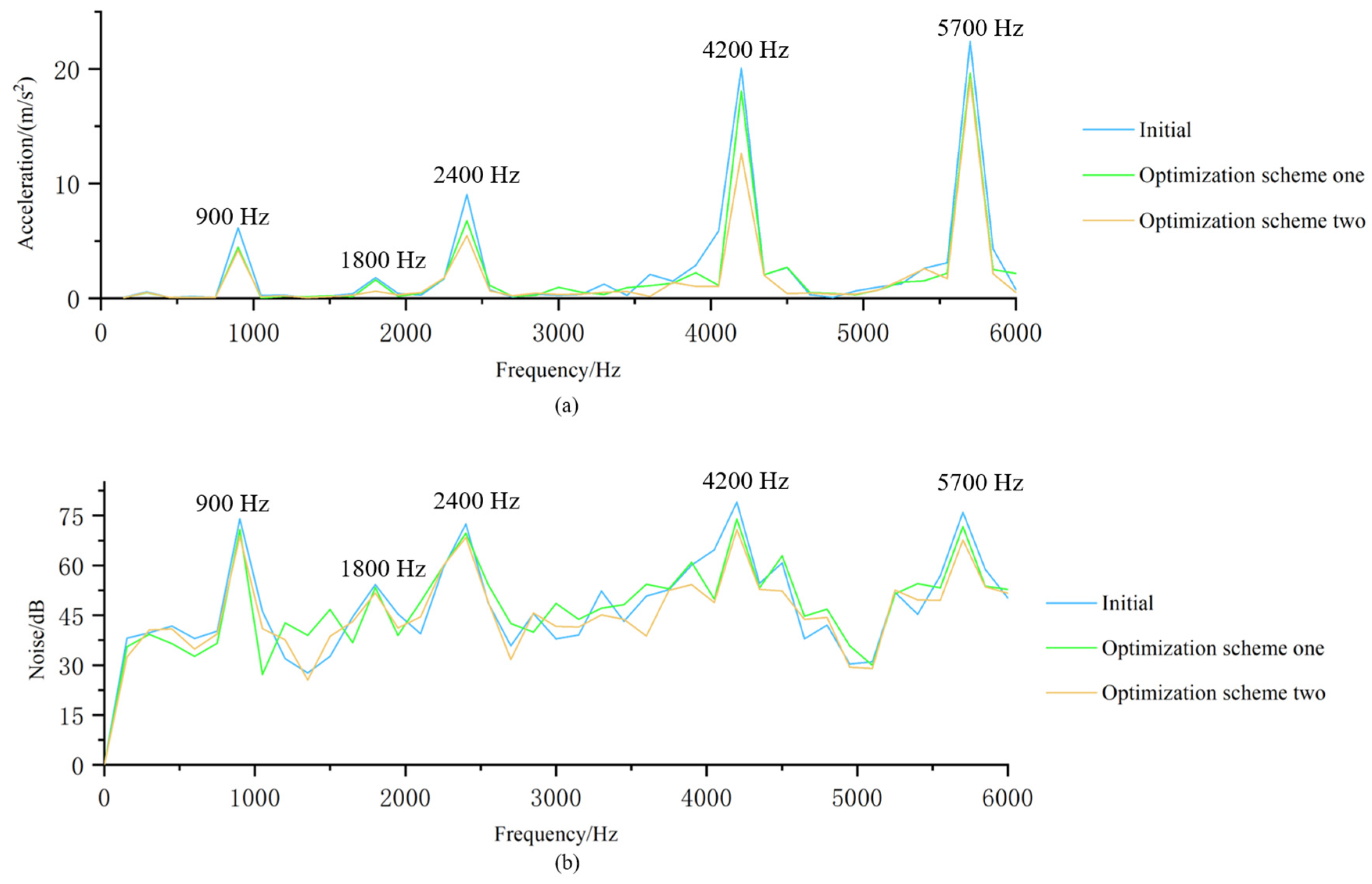 Machines 10 00762 g010